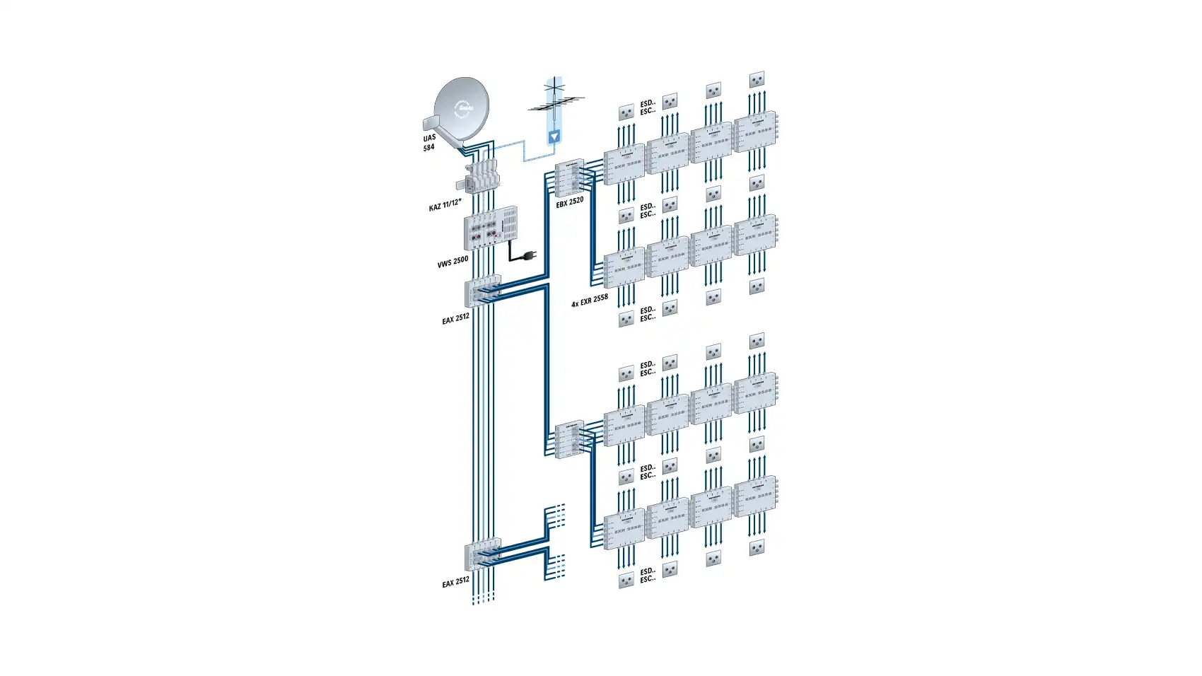 kathrein-exr-2508-sat-multischalter-einkabel-verteiler image 4