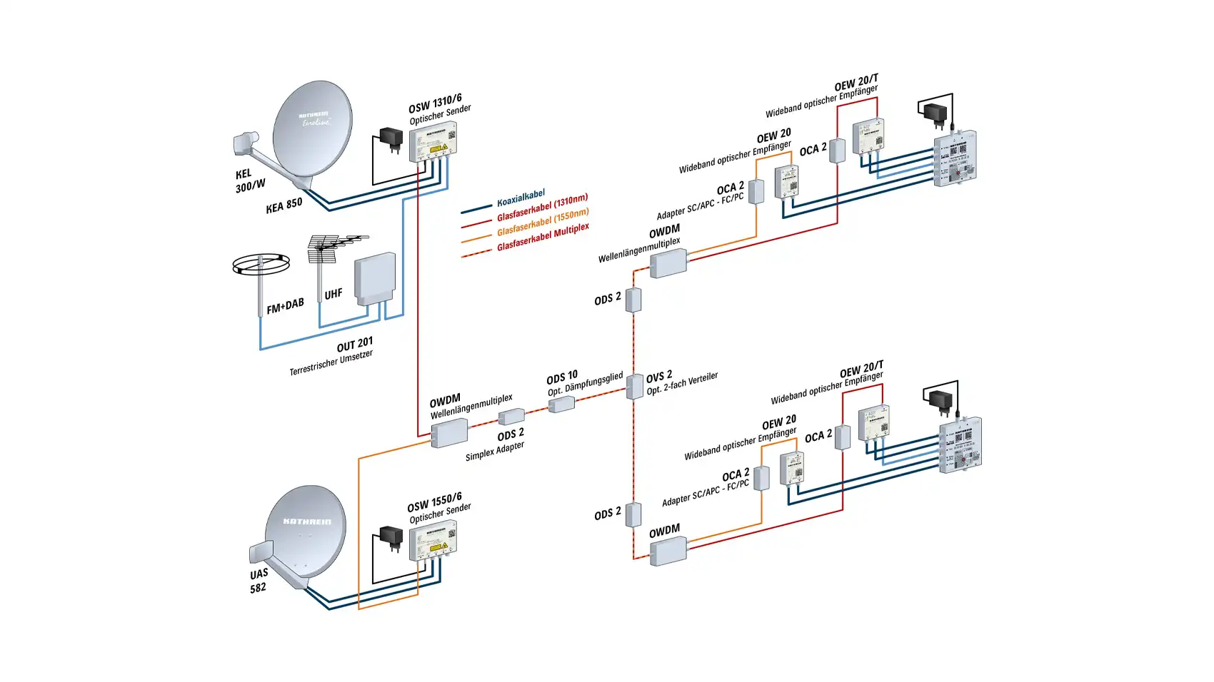 kathrein-oew-20-t-sat-multiroom-komponente-exd image 2