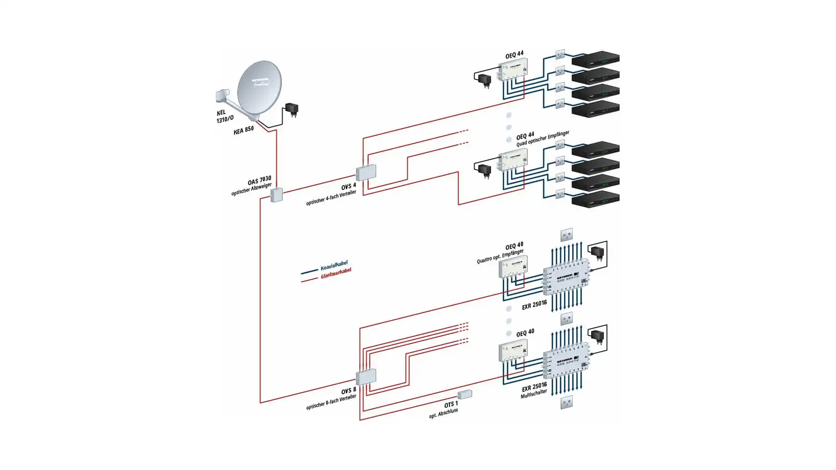 kathrein-oas-9010-sat-antenne-outdoor-system-f-r-tv-empfang image 2