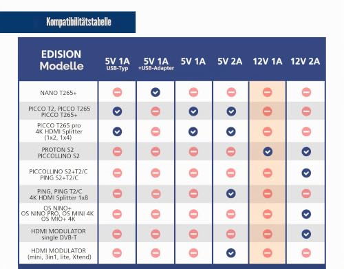 edision-netzteil-12v-1a-2pin-eu-universal-ersatznetzteil-f-r-proton-s2-picco-s2- image 8