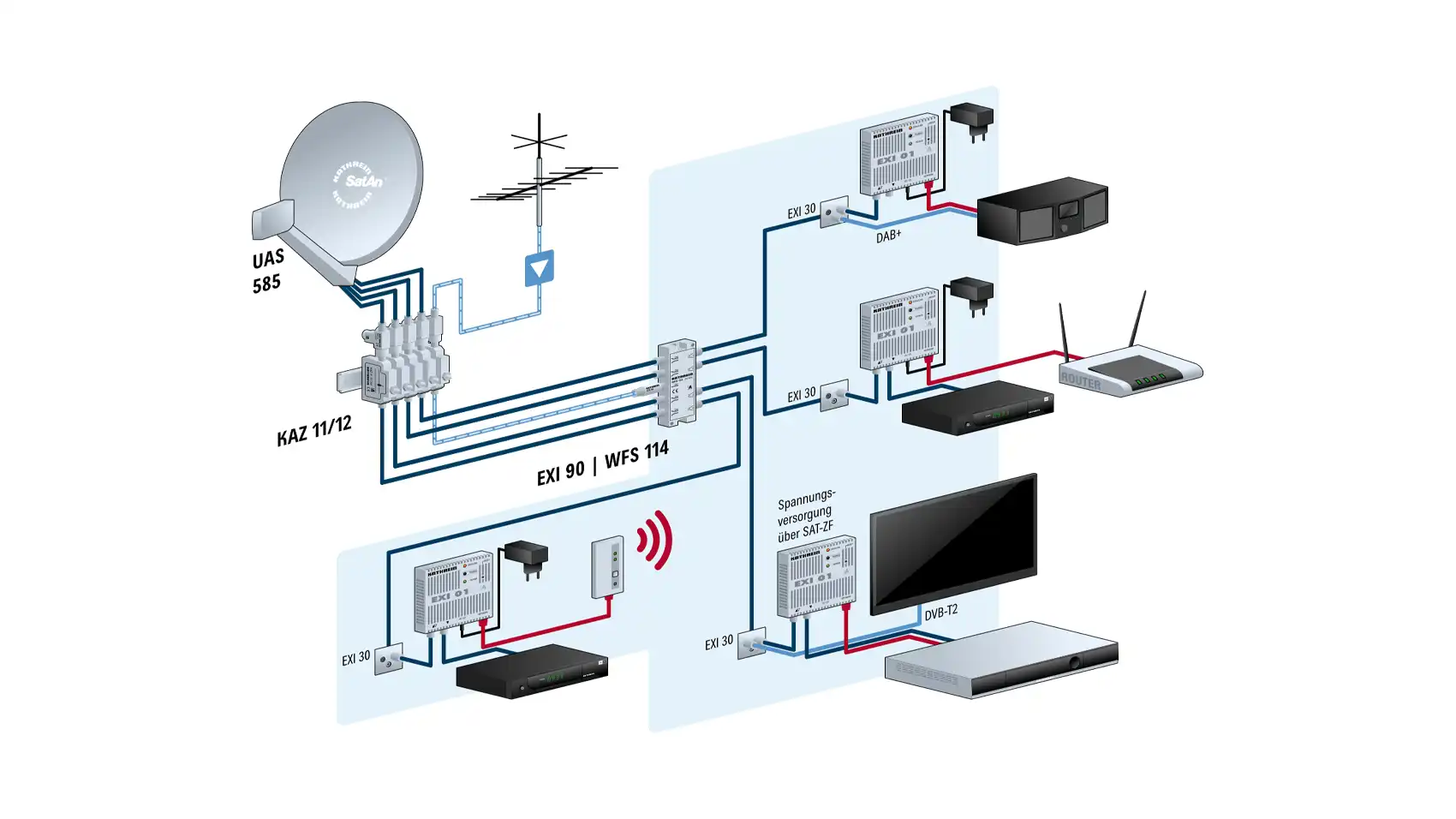 kathrein-exi-30-sat-zwischenverst-rker-f-r-unicable-und-multiroom image 3