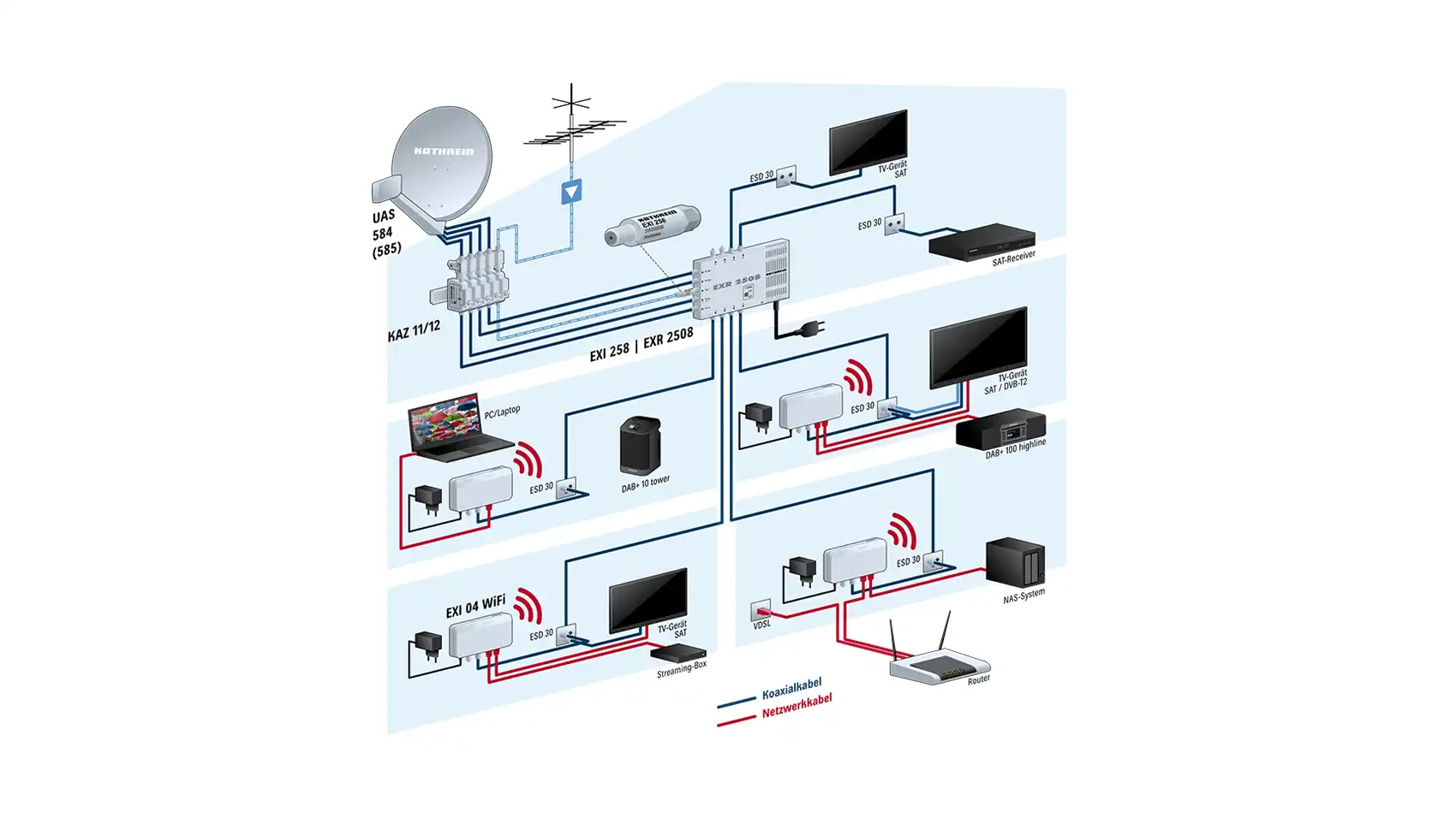kathrein-exi-04-wifi-sat-ip-server-f-r-wlan-multiroom image 6