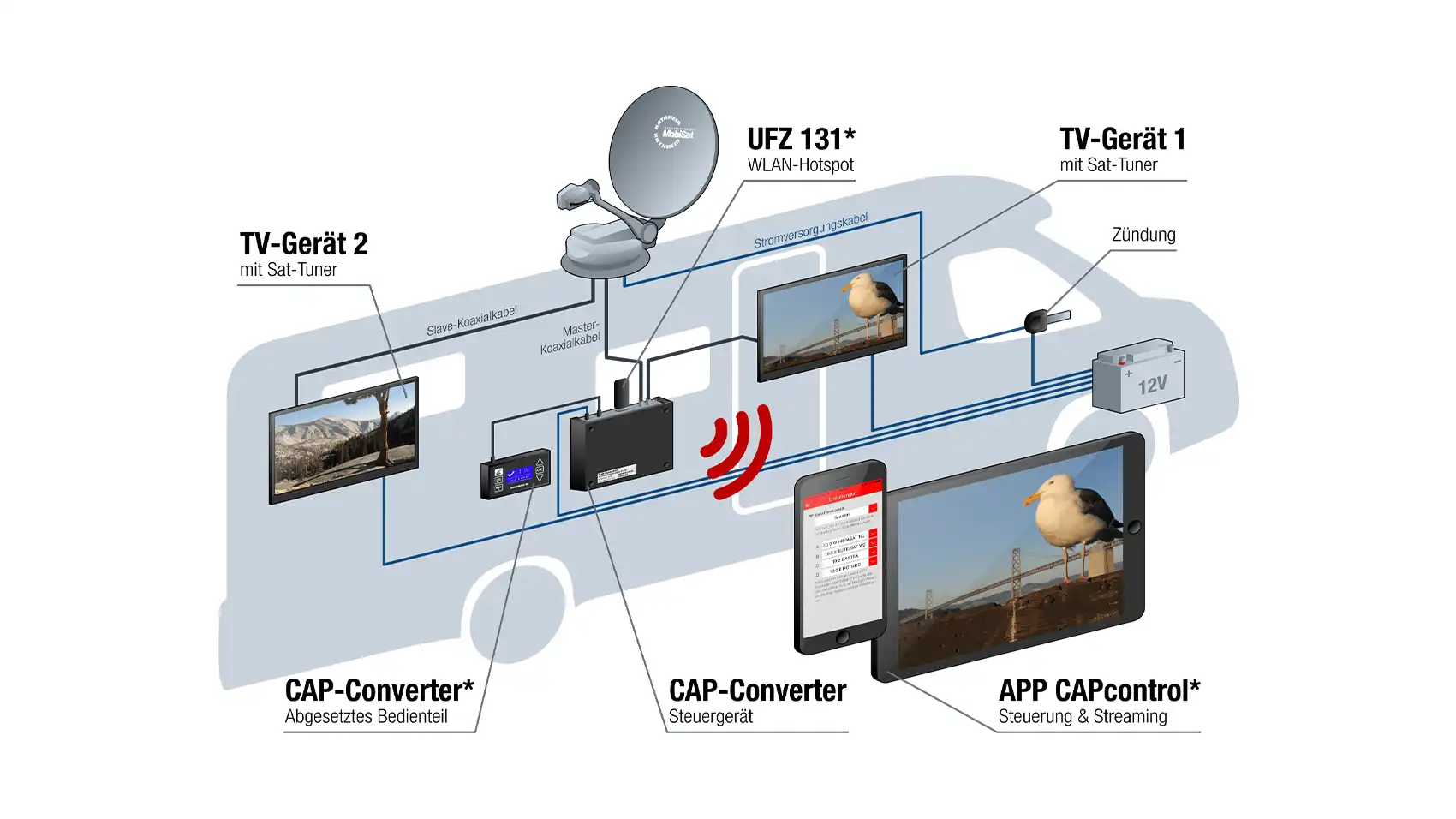 kathrein-cap-750-gps-automatische-sat-antenne-die-leichte image 4