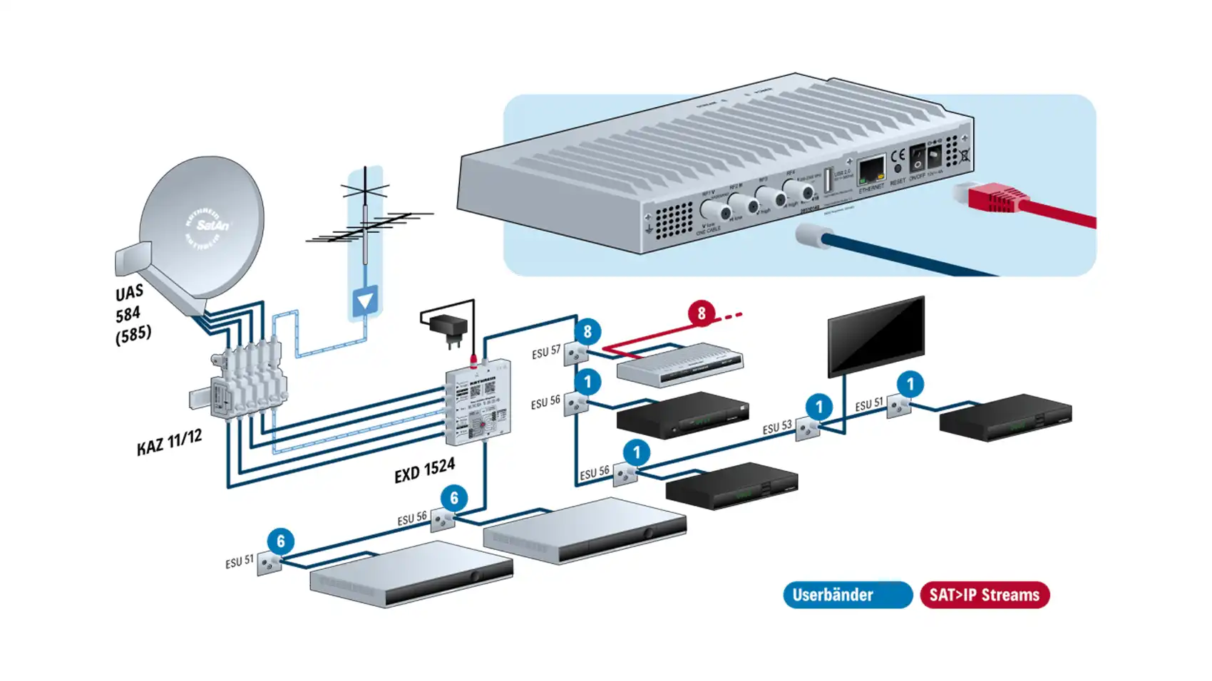 kathrein-exip-418-sat-ip-server-multiroom image 4