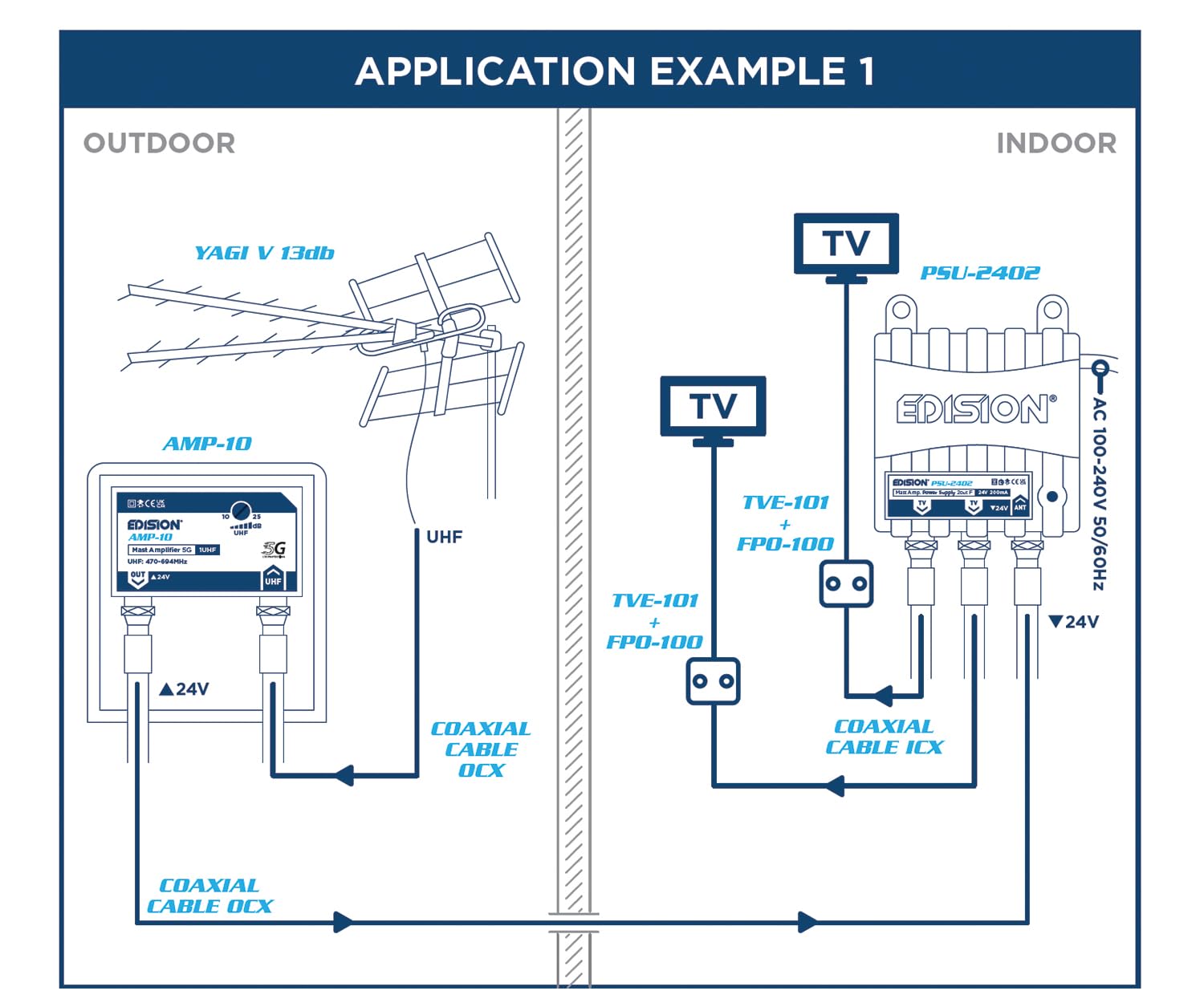 edision-yagi-v-13db-uhf-au-enantenne-terrestrisch-21-48-mit-5g-lte-filter image 5