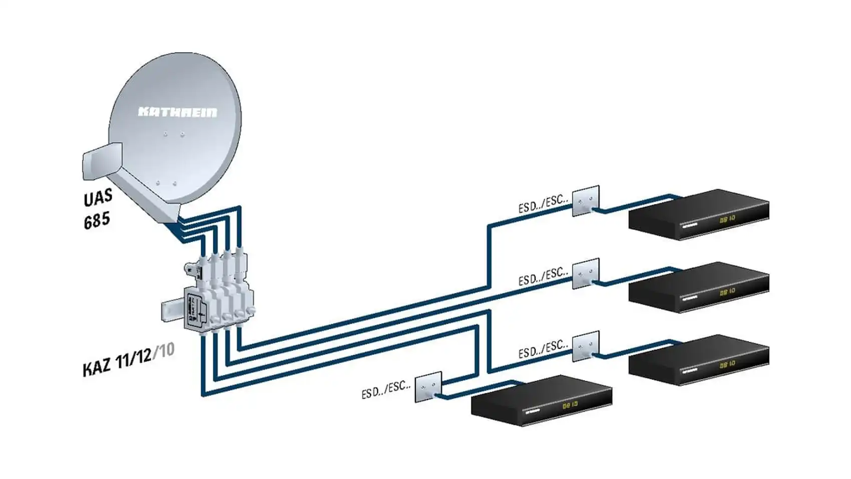 kathrein-uas-685-universal-quad-lnb image 3
