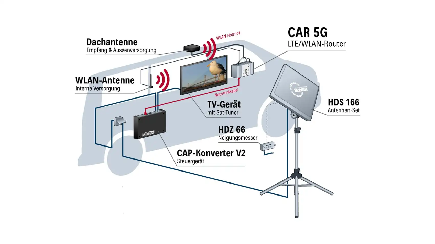kathrein-car-5g-lte-wlan-router-set-f-r-fahrzeug-internet image 6