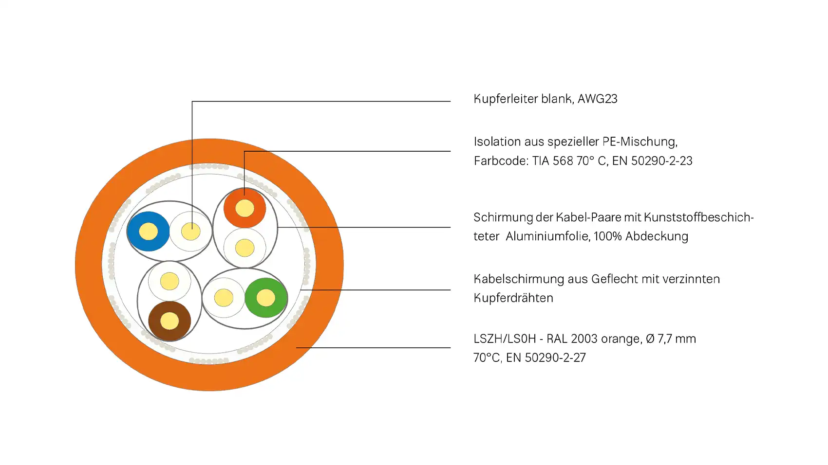 kathrein-lcl-110-koaxial-anschlusskabel-sat-tv-empfang-kabel image 4
