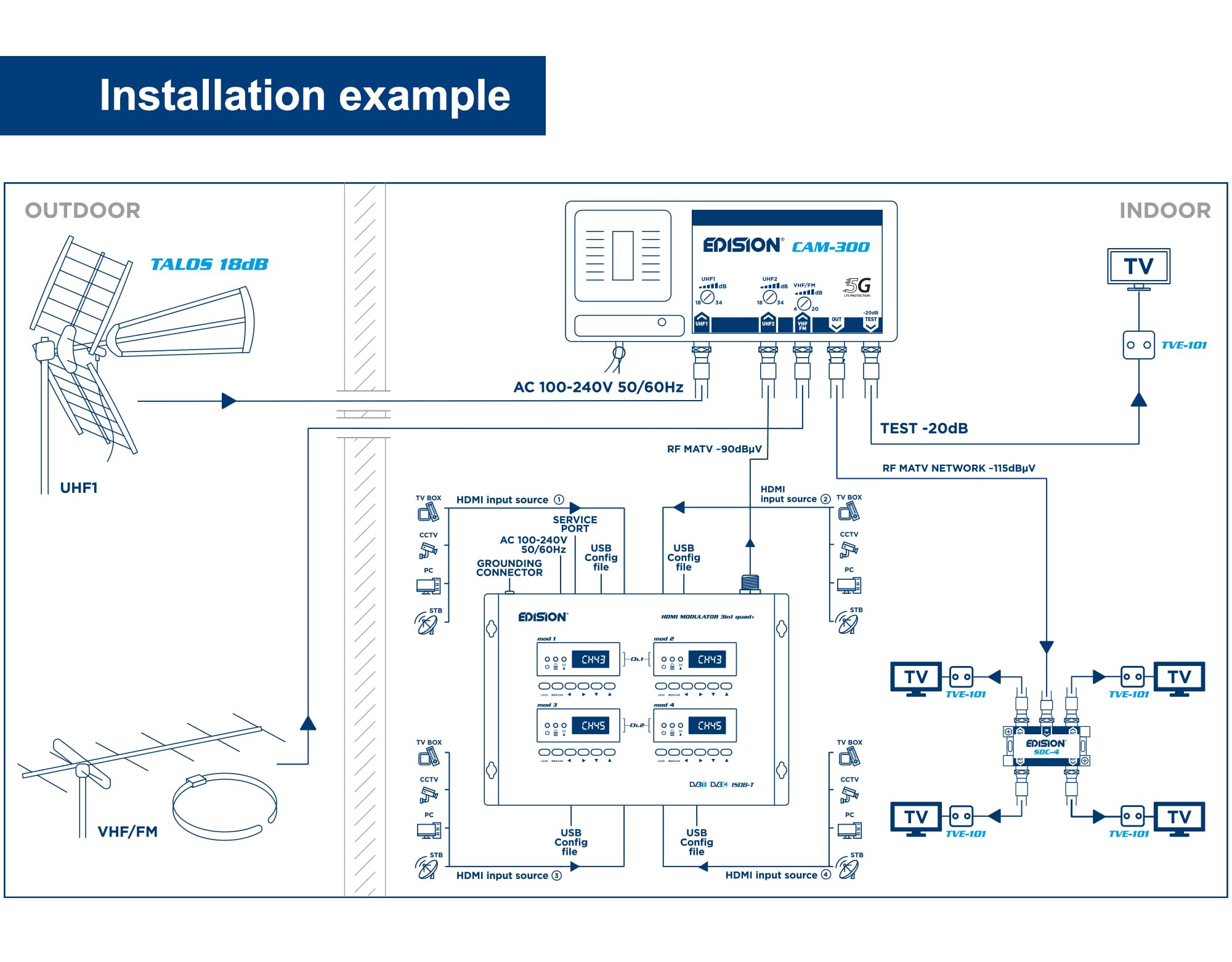 edision-hdmi-modulator-3in1-quad-4x-hdmi-auf-dvb-t-dvb-c-isdb-t-full-hd image 6