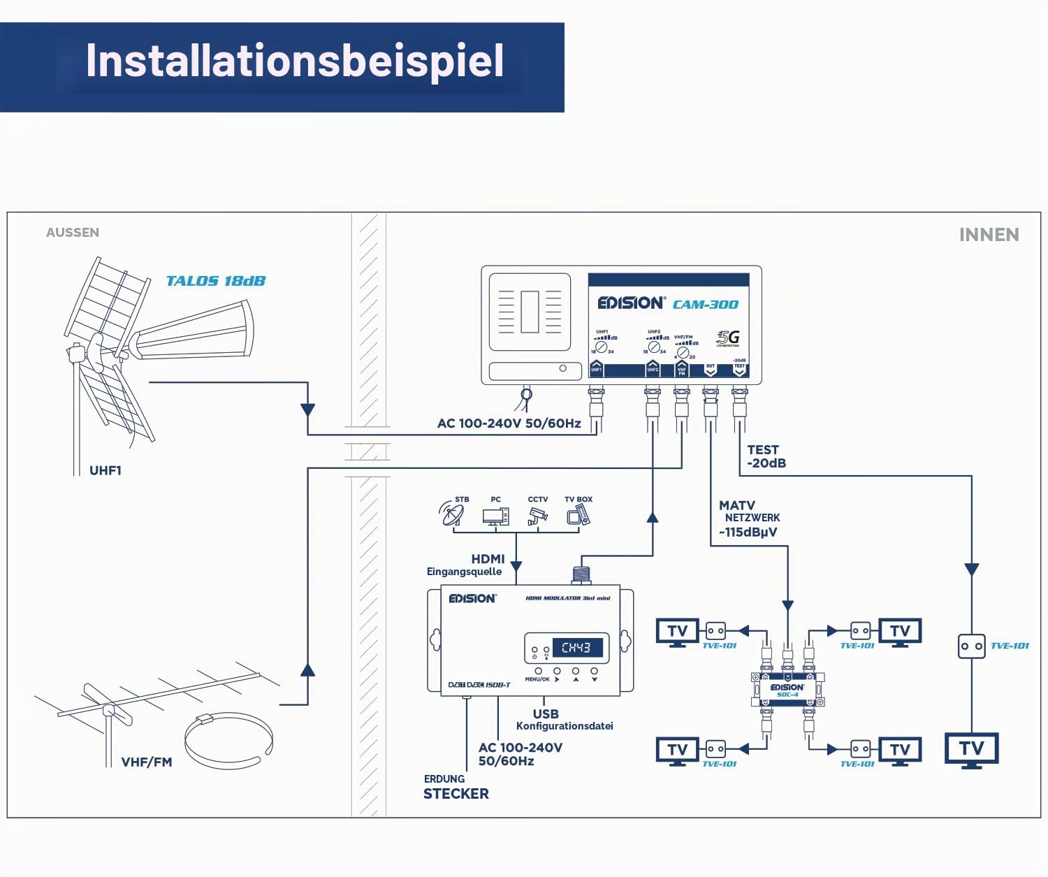 edision-hdmi-modulator-3in1-mini-hdmi-modulator-auf-dvb-c-dvb-t-isdb-t image 5