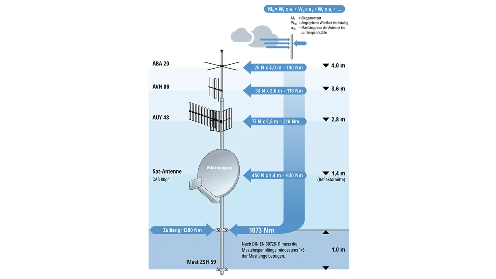 kathrein-abe-010-uas-komponente-f-r-sat-empfang image 2