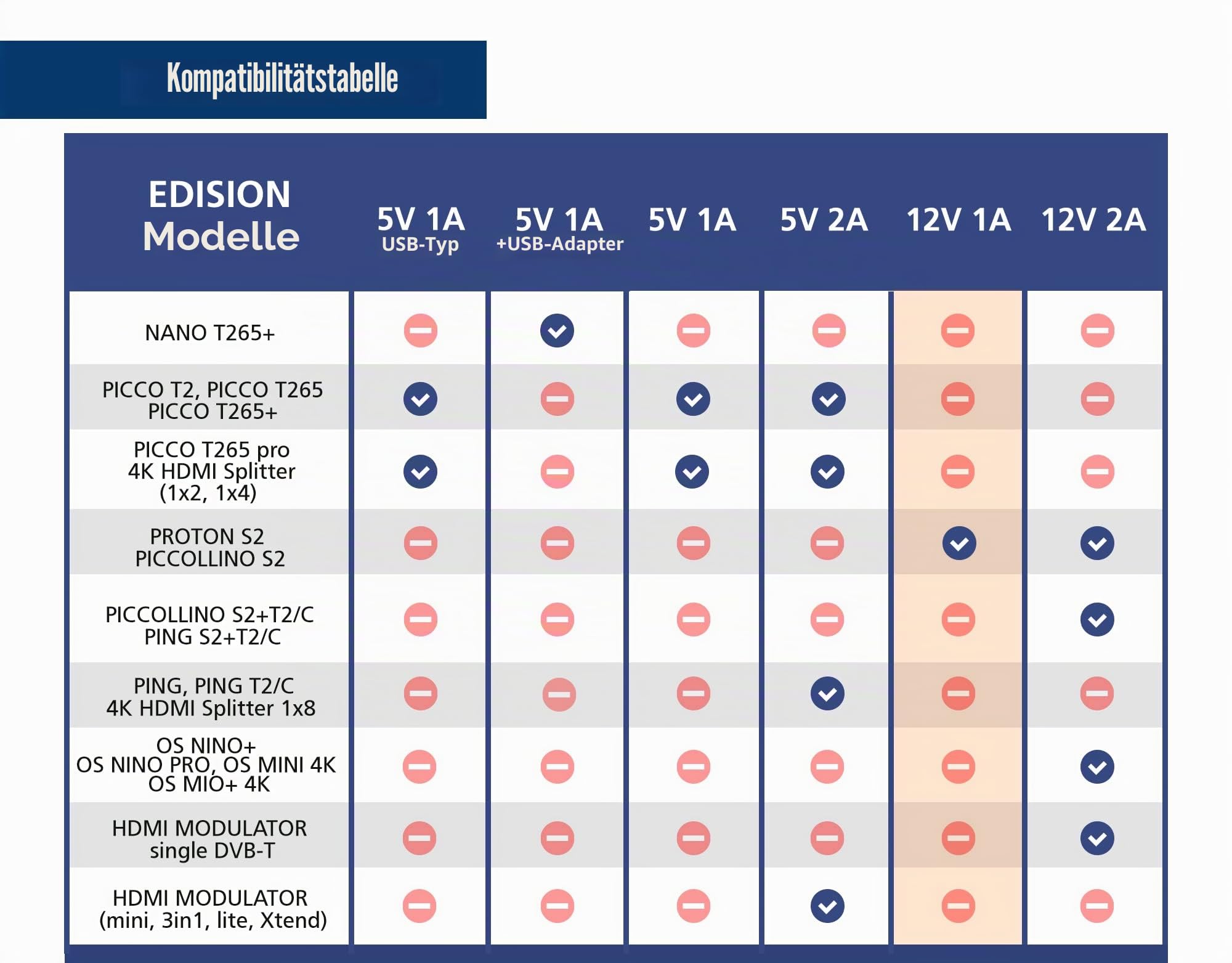 edision-netzteil-12v-1a-2pin-eu-universal-ersatznetzteil-f-r-proton-s2-picco-s2- image 4