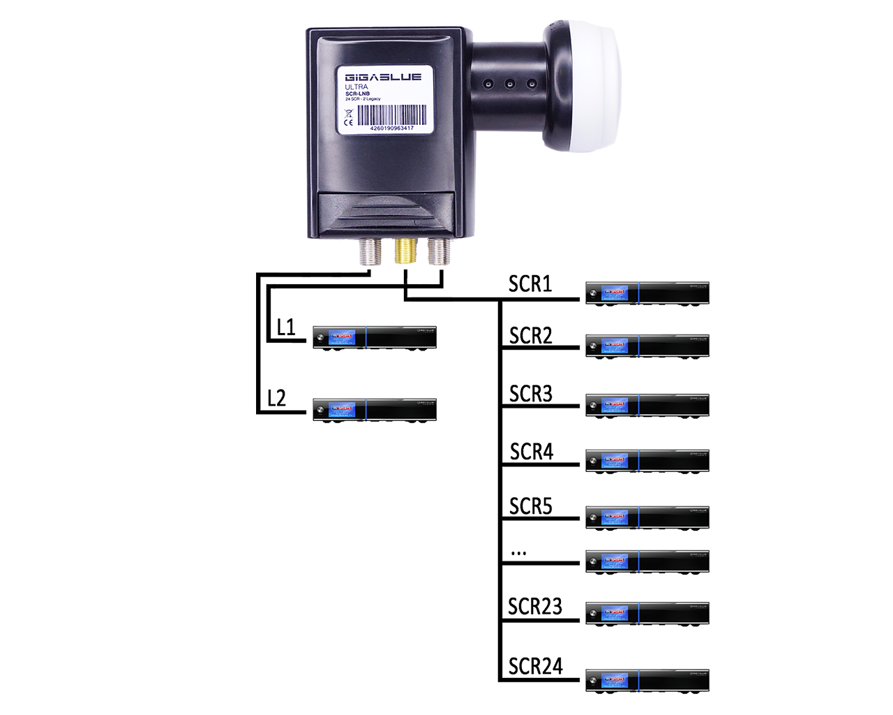 gigablue-ultra-scr-lnb-24-scr-2-legacy-uhd-4k-einkabel-lnb image 1