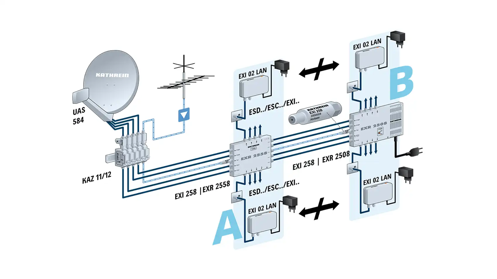 kathrein-exi-258-sat-zf-verteiler-abzweiger-exd-system image 2