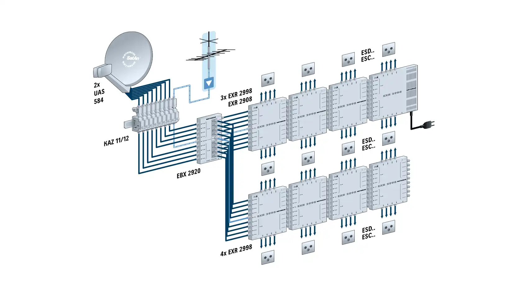 kathrein-exr-2998-multischalter-9x8-sat-multiroom-verteiler image 2