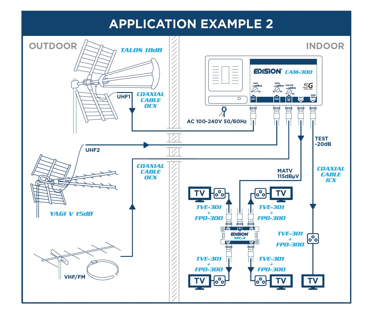 edision-yagi-v-15db-au-enantenne-terrestrisch-uhf-21-48-mit-5g-lte-filter image 6