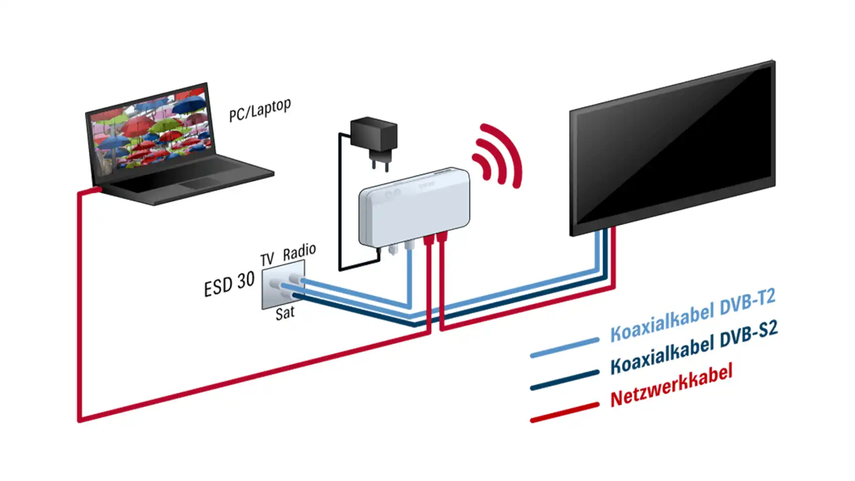 kathrein-exi-04-wifi-sat-ip-server-f-r-wlan-multiroom image 5