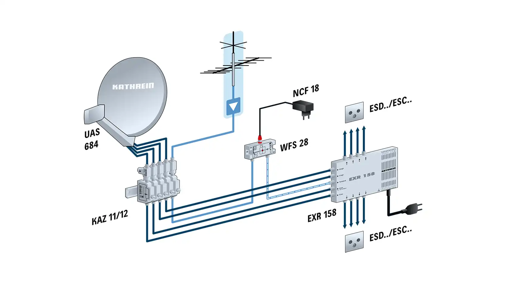 kathrein-uas-684-universal-quattro-lnb image 2