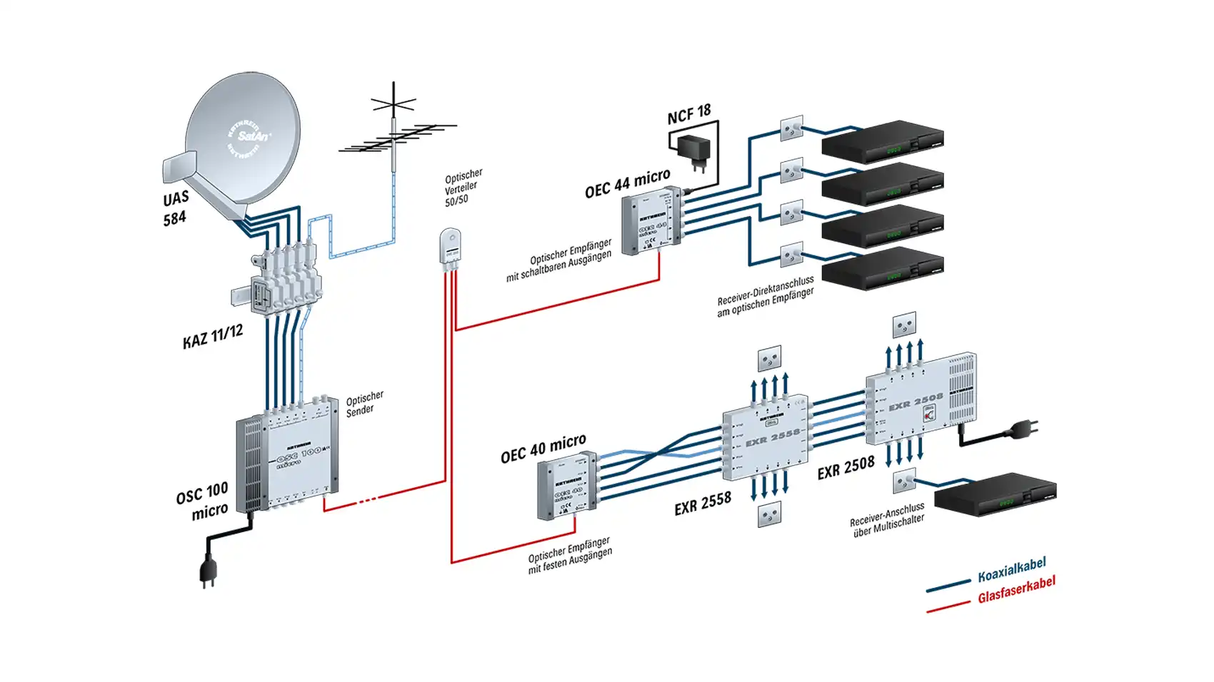 kathrein-oec-44-micro-optischer-sat-empf-nger image 2