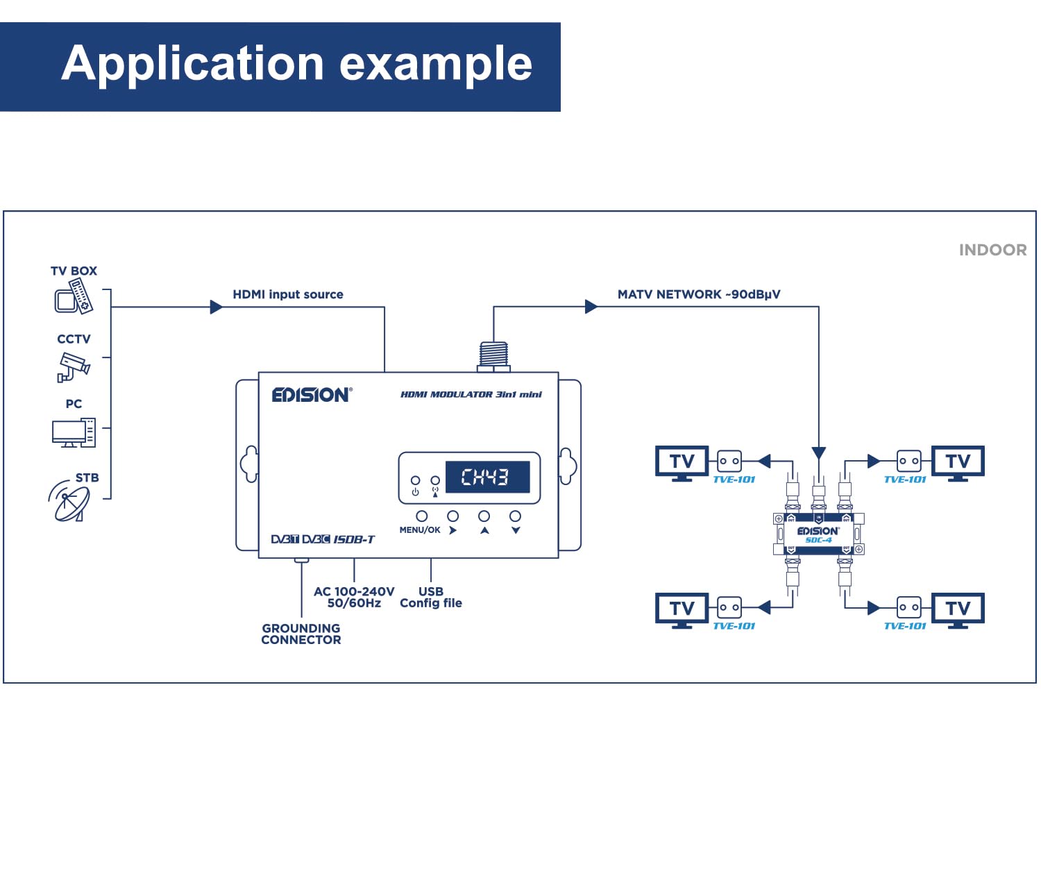 edision-hdmi-modulator-3in1-mini-hdmi-modulator-auf-dvb-c-dvb-t-isdb-t image 4