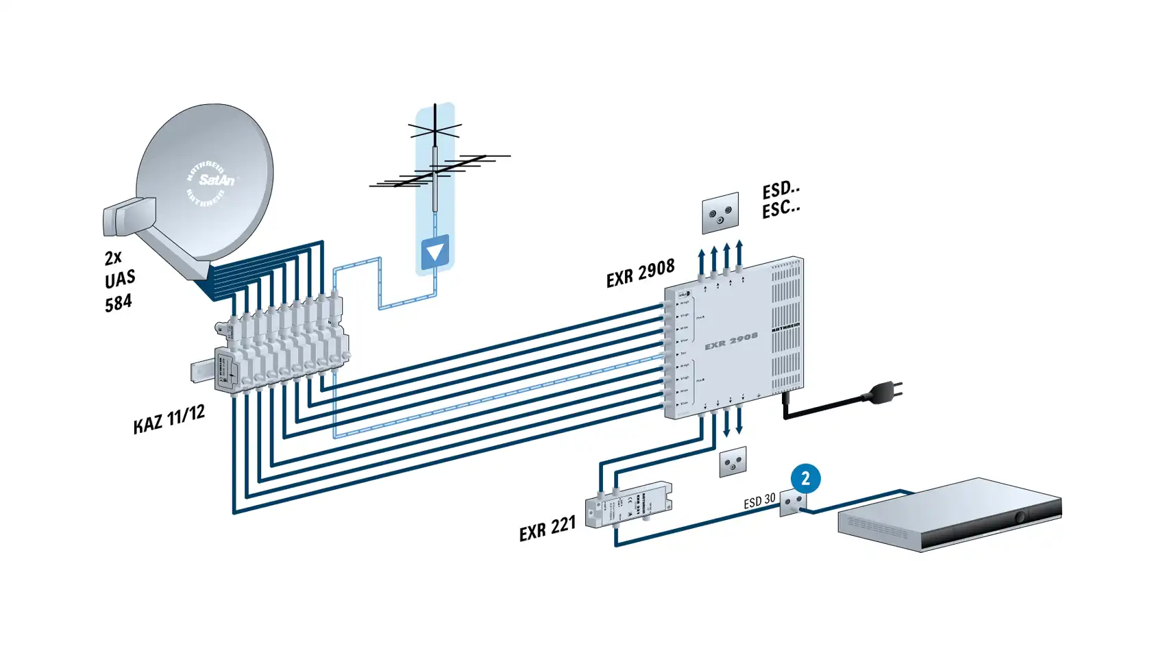 kathrein-exr-221-multischalter-5-2-f-r-2-teilnehmer-sat-verteilung image 3