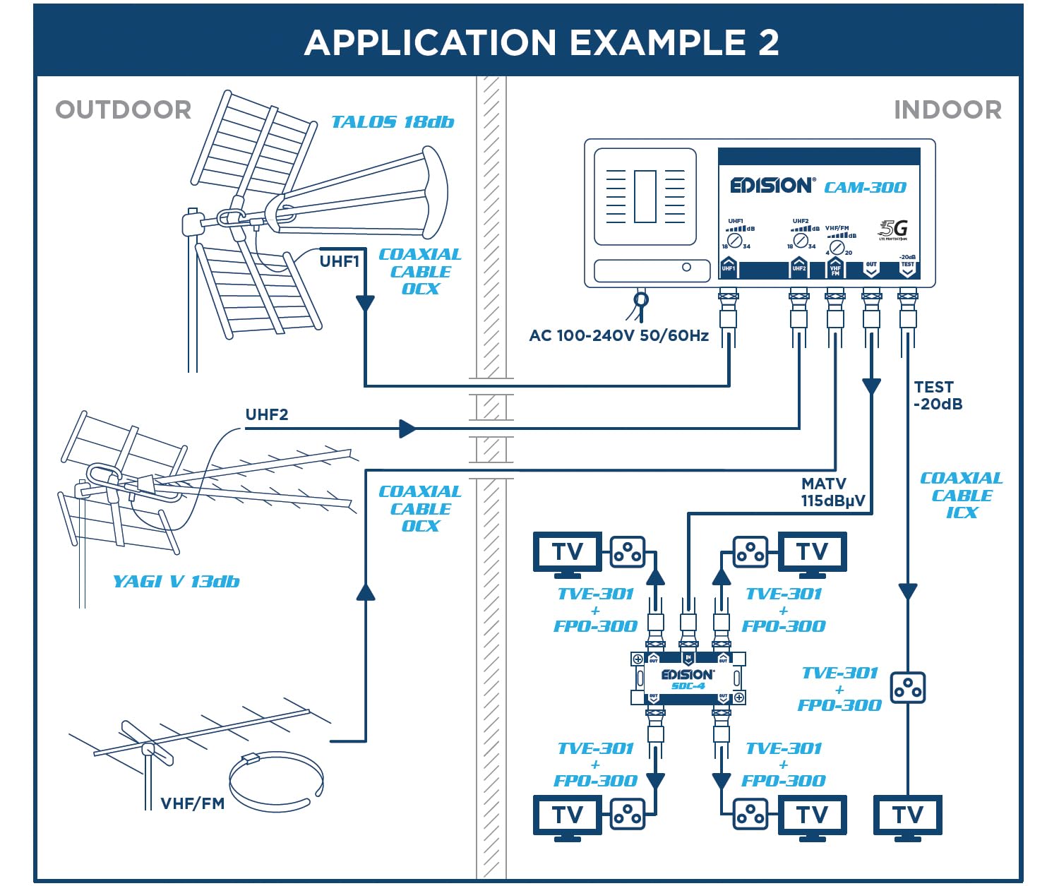 edision-yagi-v-13db-uhf-au-enantenne-terrestrisch-21-48-mit-5g-lte-filter image 6