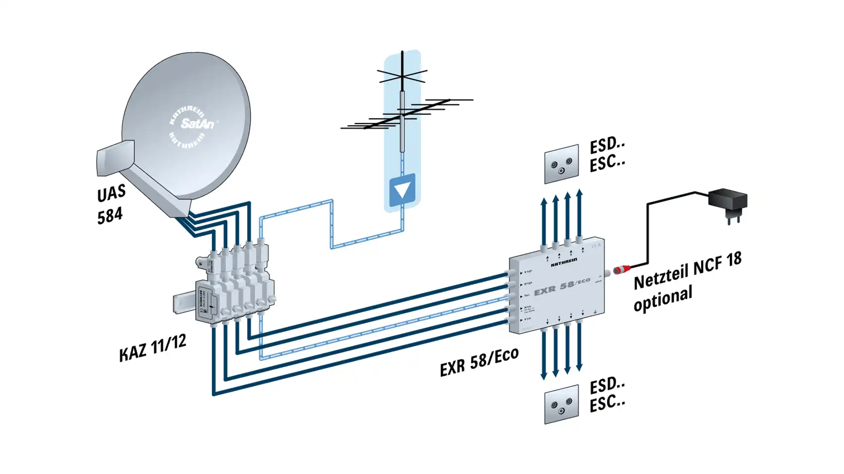 kathrein-exr-58-eco-sat-multischalter-5x8-f-r-multiroom image 2
