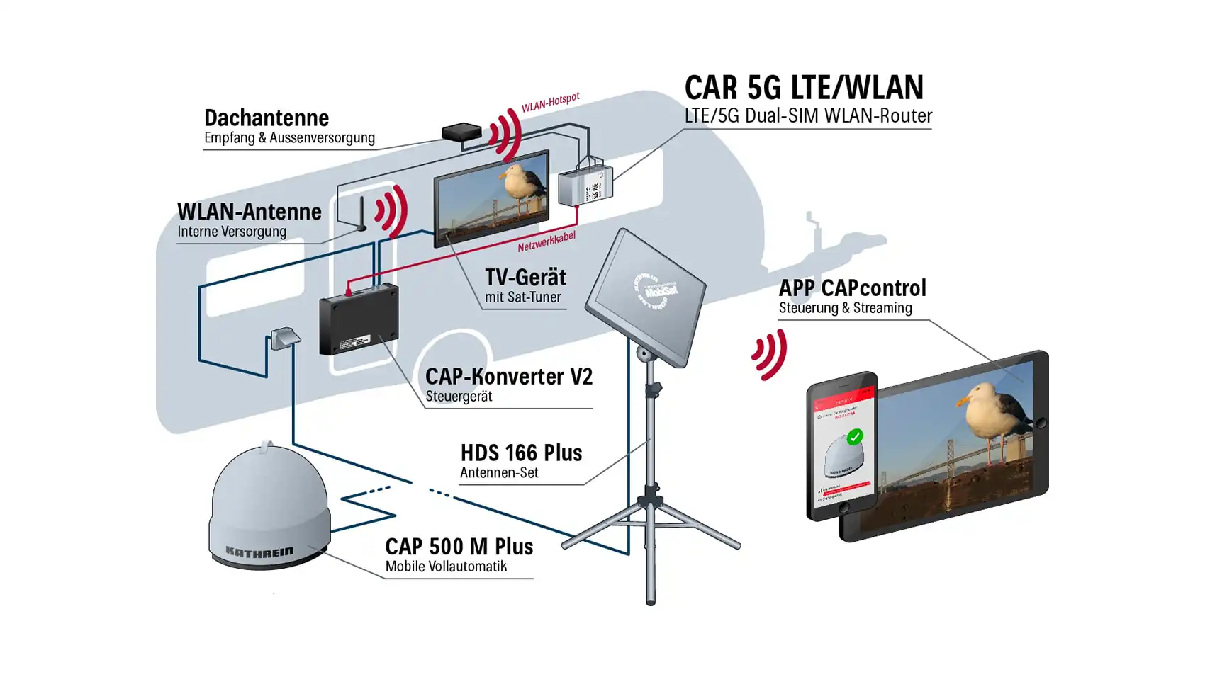 kathrein-car-5g-lte-wlan-router-set-f-r-fahrzeug-internet image 8