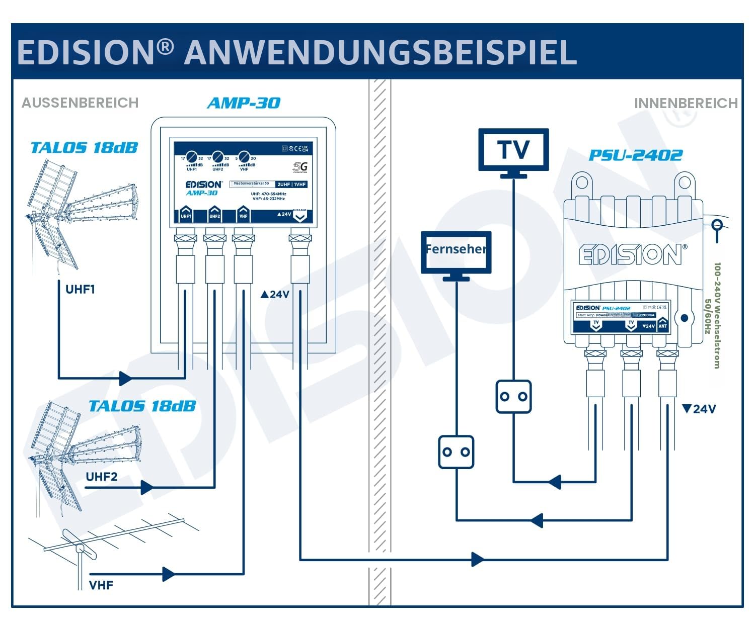 edision-mak-300-kit-mastverst-rker-2x-uhf-vhf-fm-mit-5g-lte-filter-24v-netzteil image 6