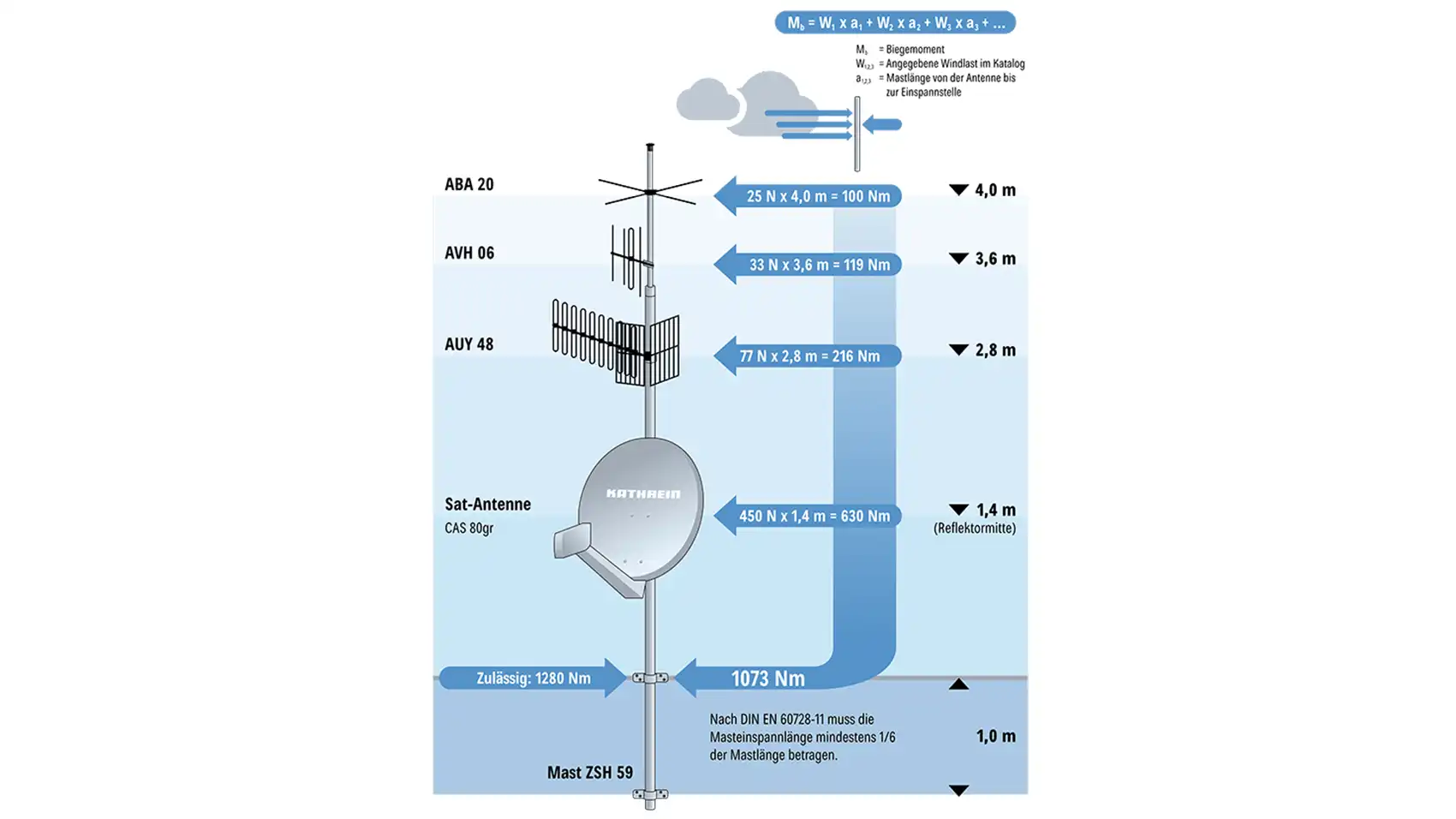 kathrein-auy-48-sat-halterung-zubeh-r-f-r-uas-multifeed image 2