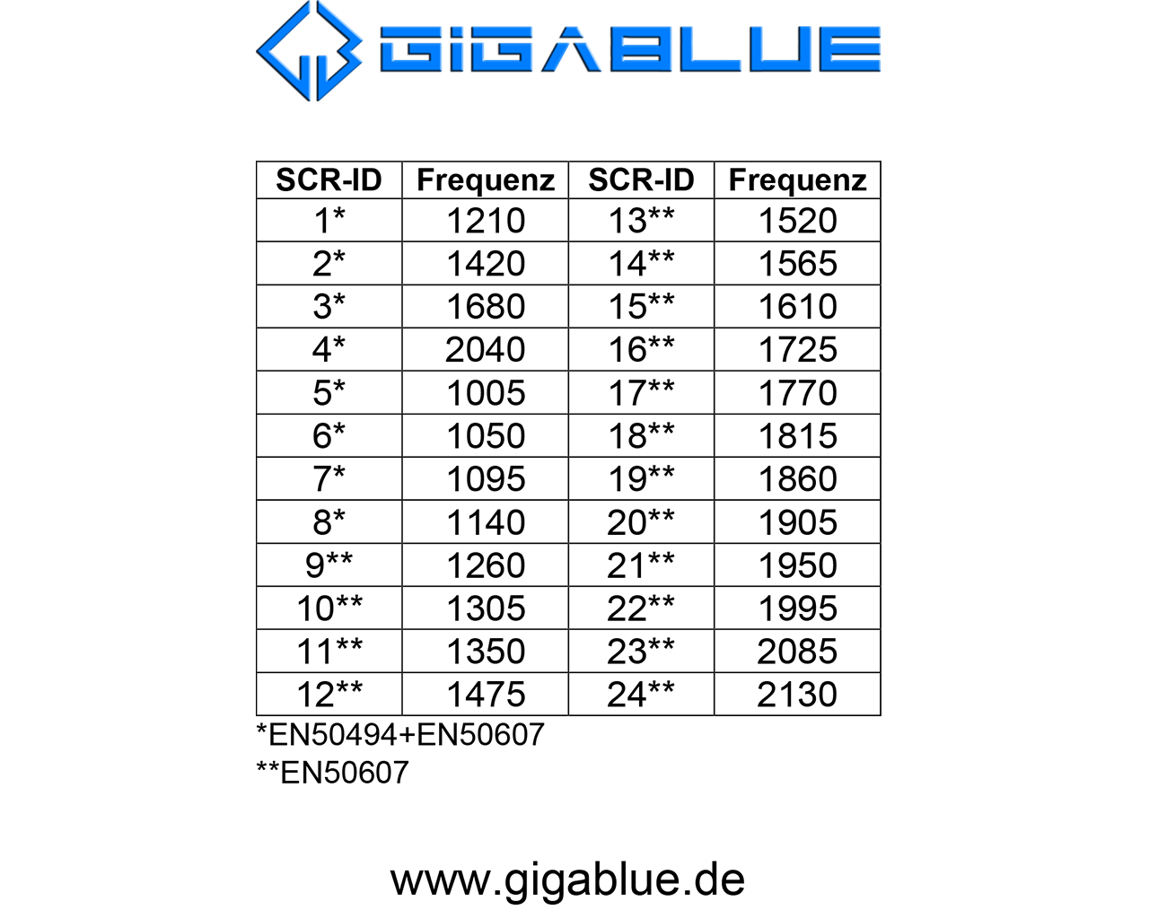gigablue-ultra-scr-lnb-24-scr-2-legacy-uhd-4k-einkabel-lnb image 4