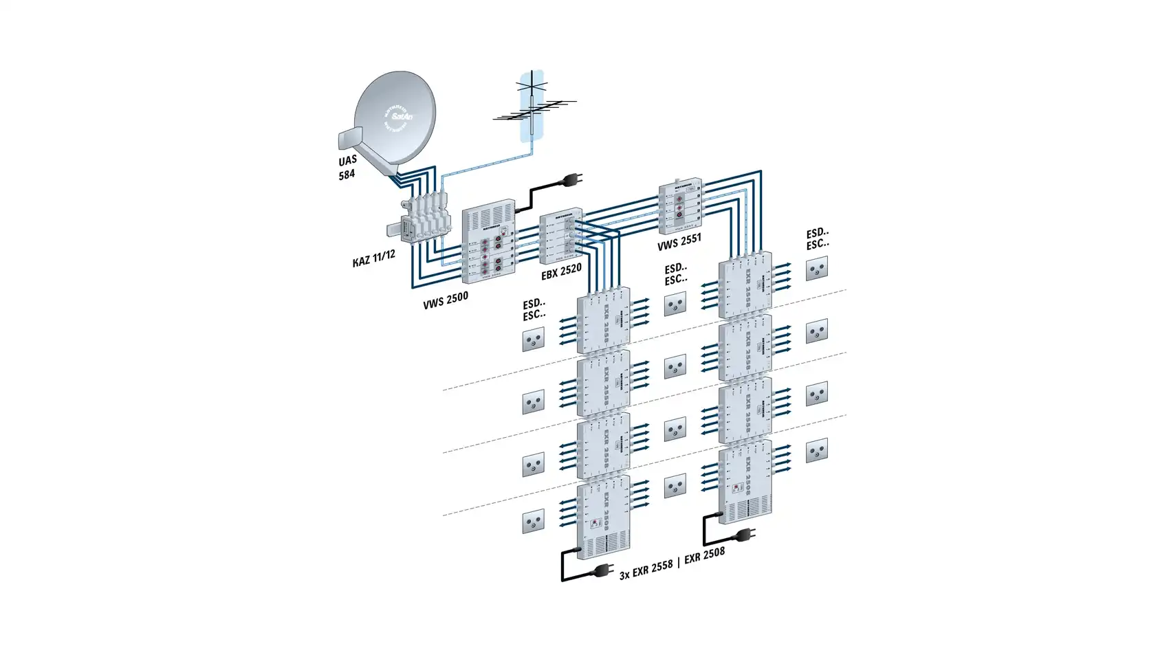 kathrein-exr-2558-multischalter-5-eing-nge-sat-verteilung image 3