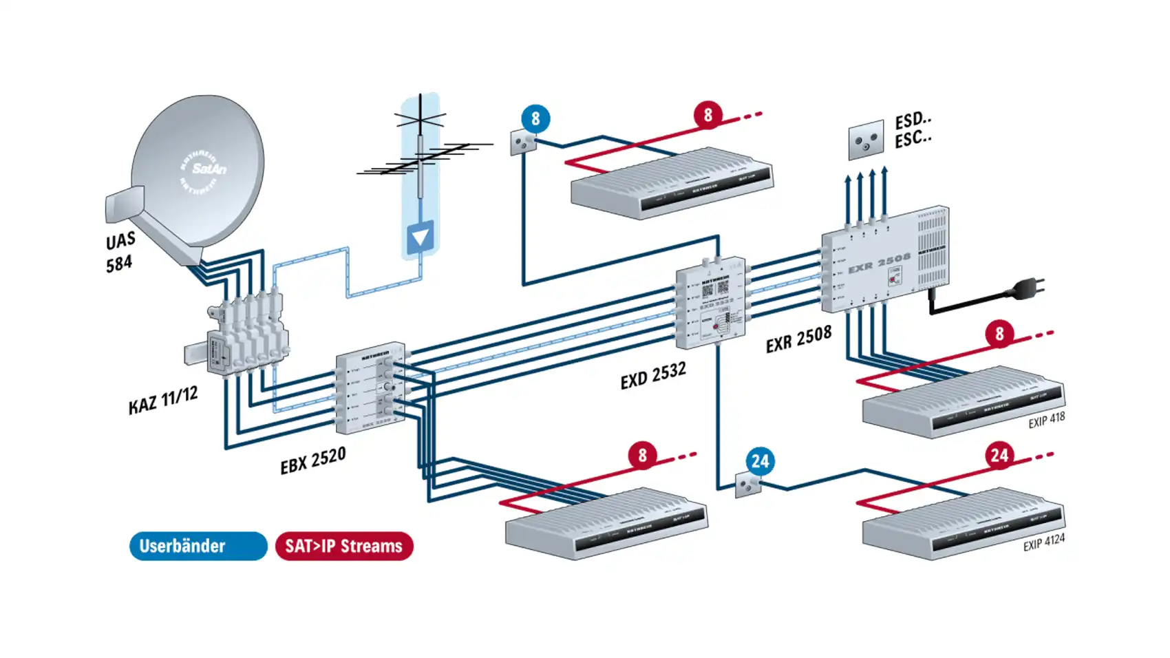 kathrein-exip-418-sat-ip-server-multiroom image 5