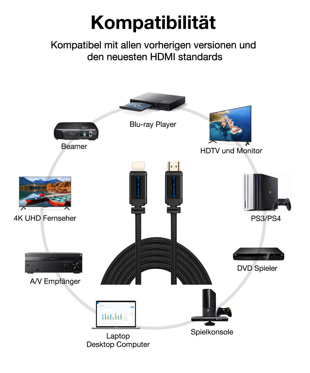 gigablue-ultra-4k-hdmi-kabel-1-8-m-60-hz-2-0-hdr-geflochten image 3