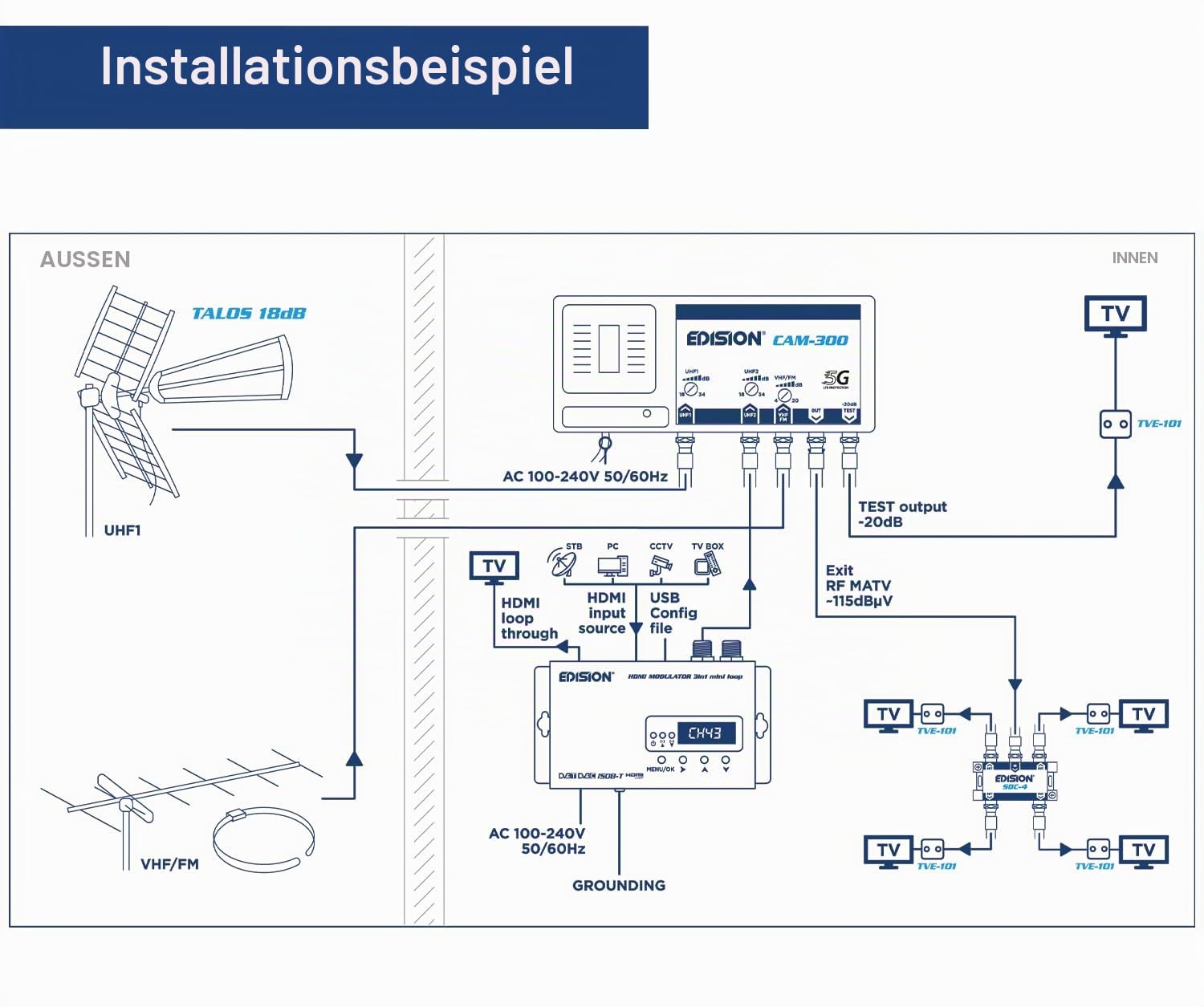 edision-hdmi-modulator-3in1-mini-loop-dvb-c-dvb-t-isdb-t-full-hd-koaxial image 5