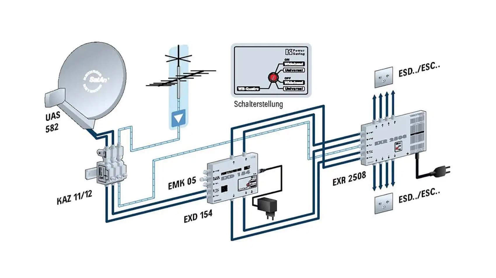 kathrein-exd-154-einkabel-matrix-5x4-f-r-sat-multiroom image 3
