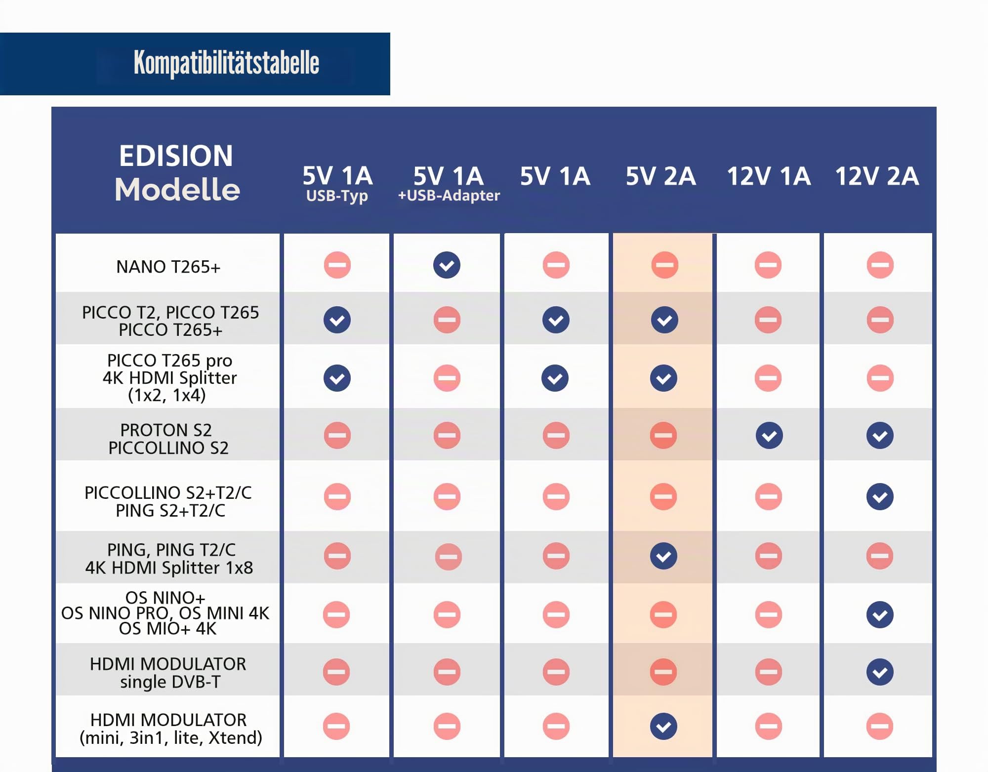 edision-netzteil-5v-2a-2pin-eu-universal-ersatz-netzteil image 4