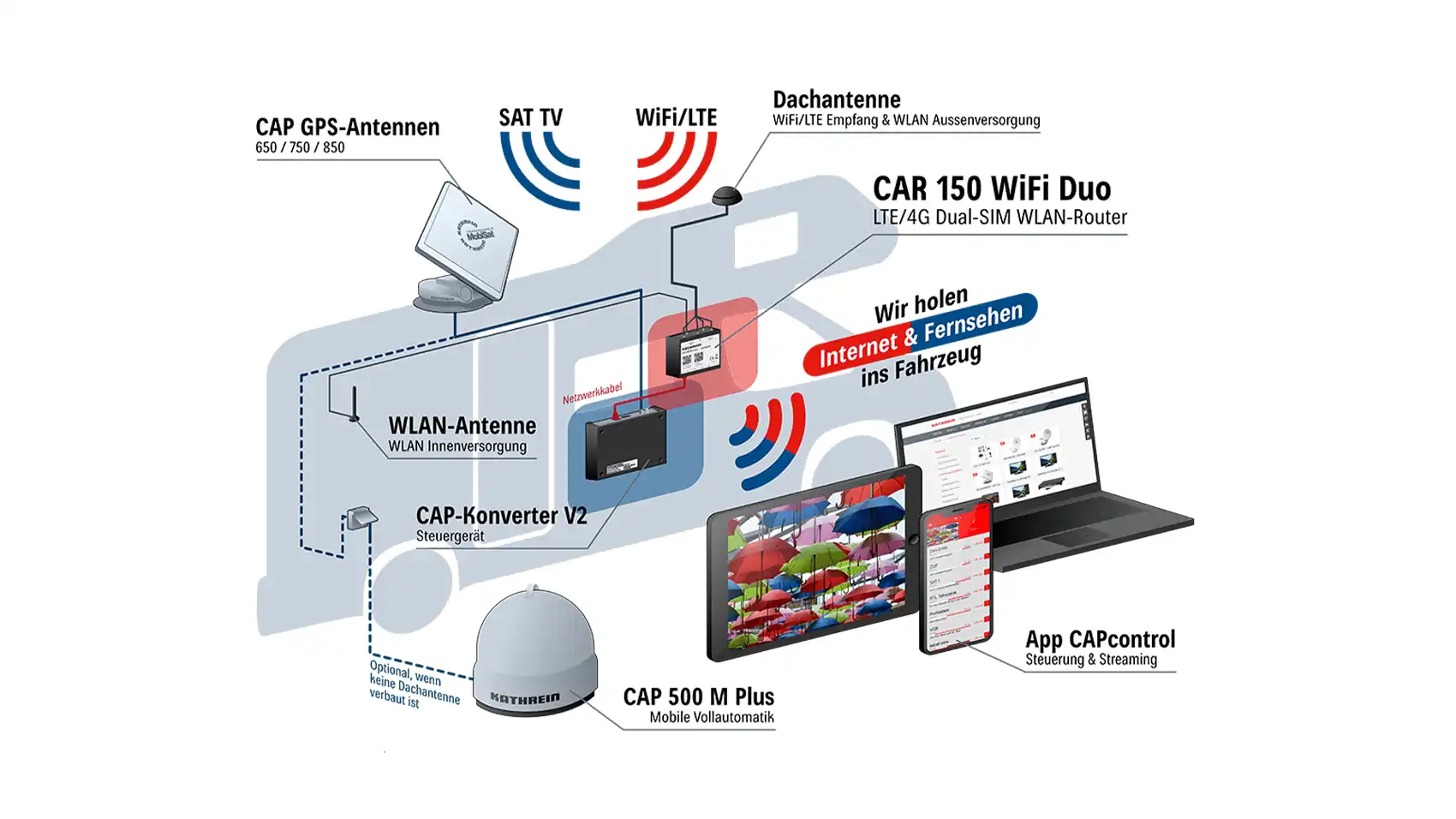 kathrein-cap-850-gps-automatische-sat-antenne-die-gro-e image 4