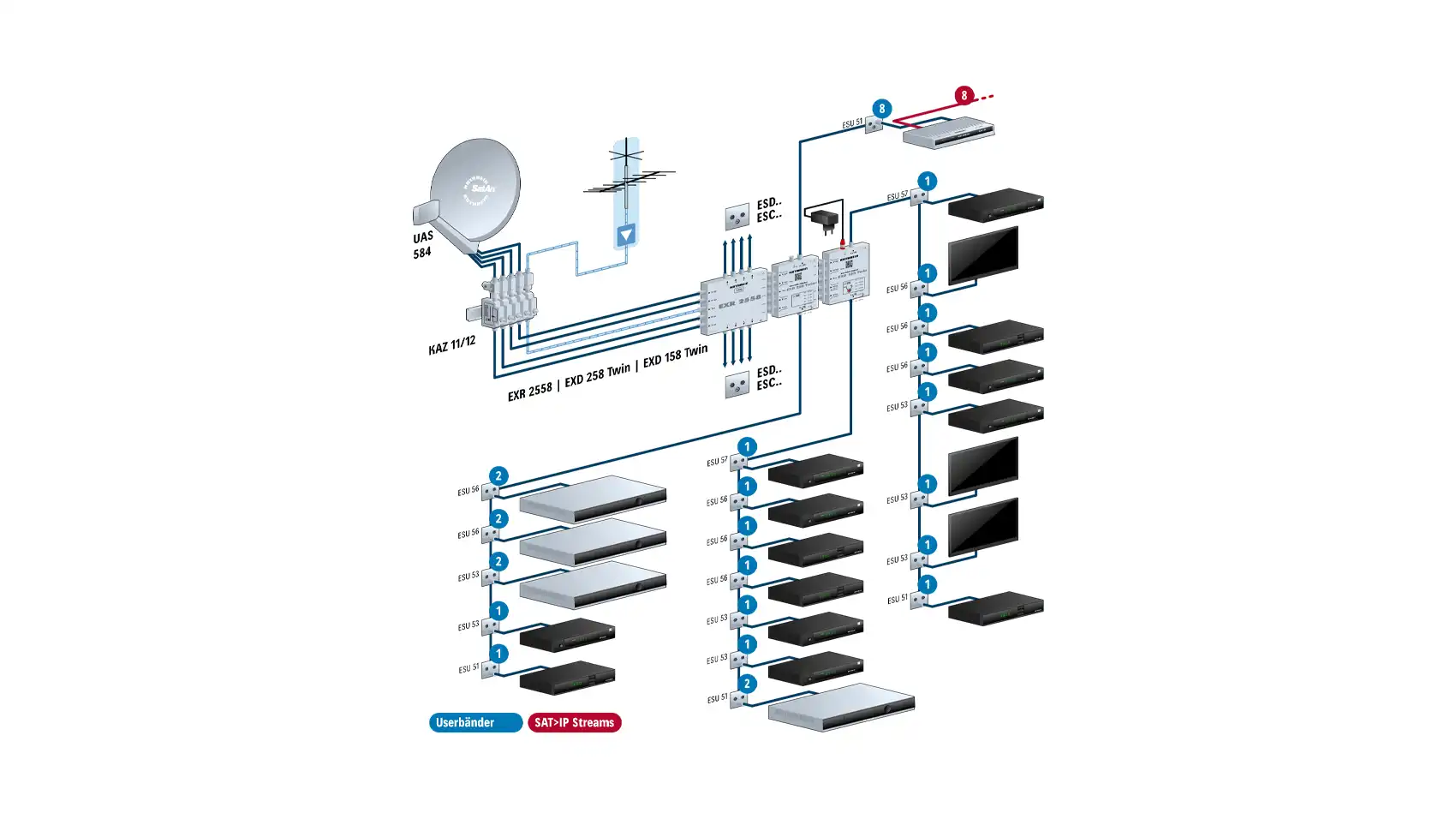 kathrein-exd-258-twin-exd-multischalter-sat-multiroom image 3