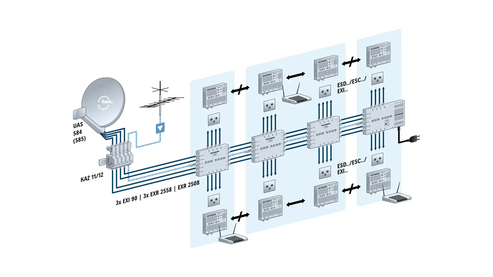kathrein-exi-90-exd-verteilkomponente image 3