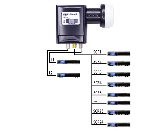 gigablue-ultra-scr-lnb-24-scr-2-legacy-uhd-4k-einkabel-lnb image 1