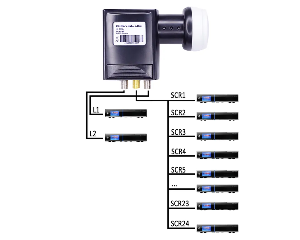 gigablue-ultra-scr-lnb-24-scr-2-legacy-uhd-4k-einkabel-lnb image 1