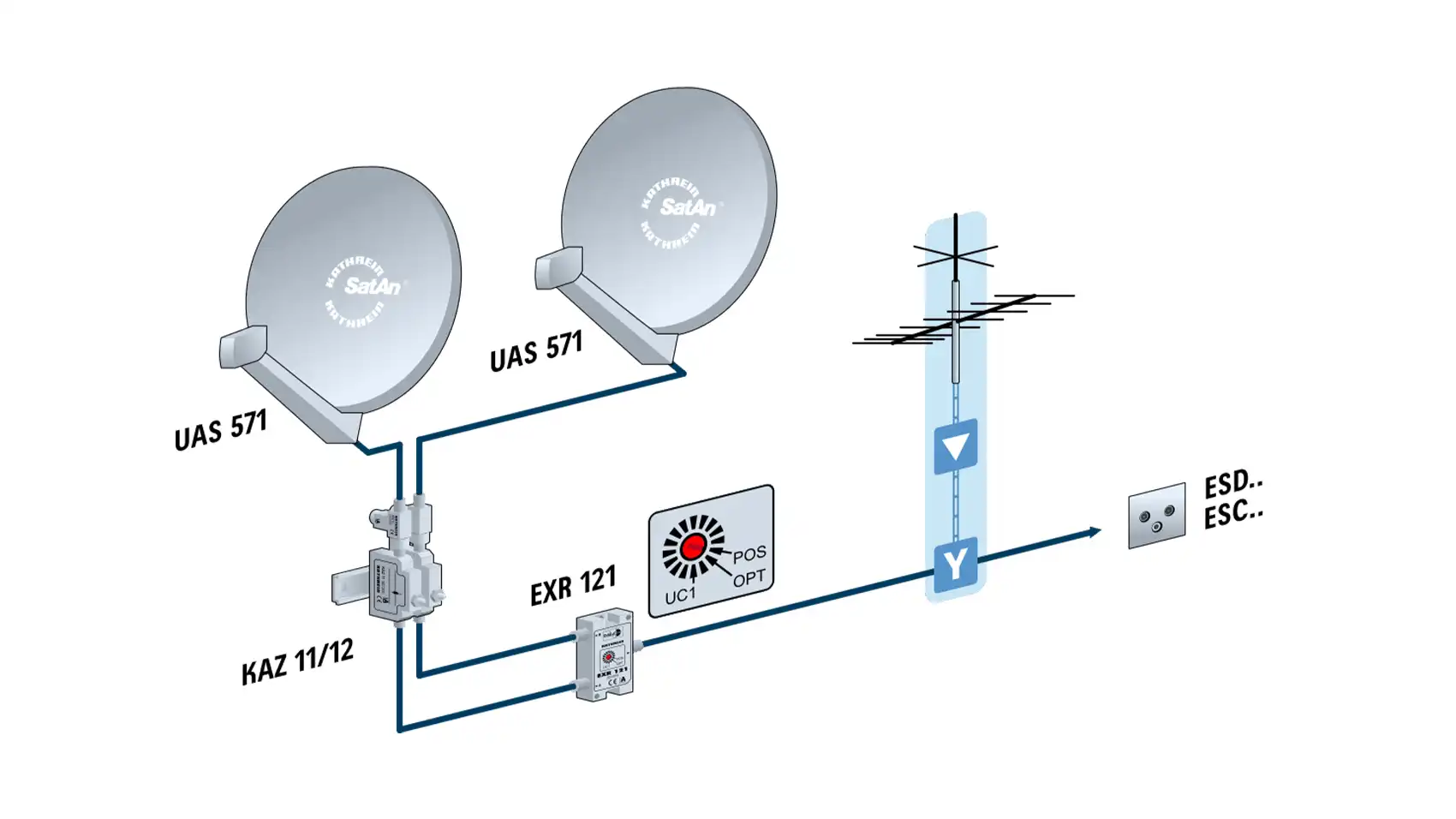 kathrein-uas-571-sat-empfangseinheit-uas-serie image 3