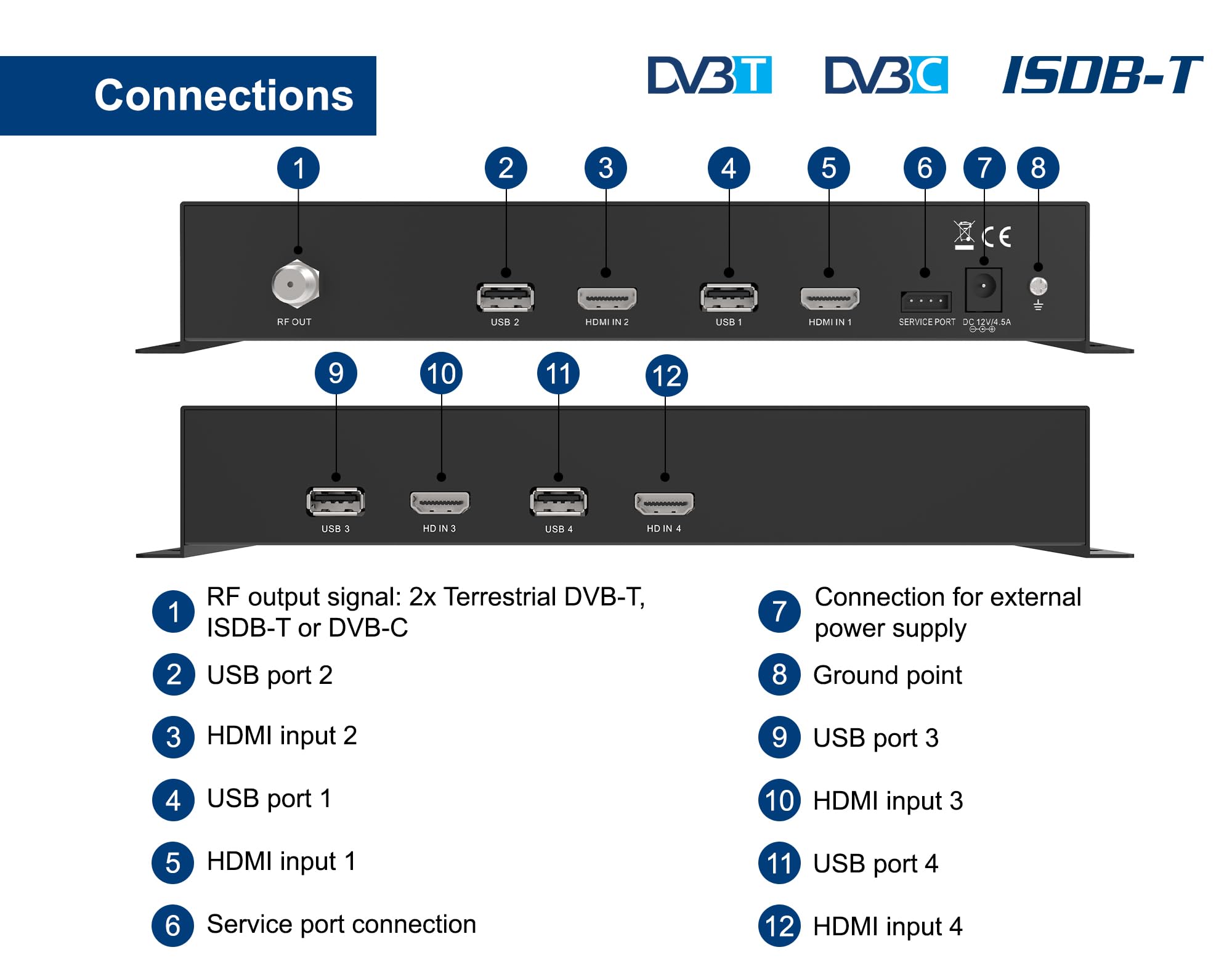 edision-hdmi-modulator-3in1-quad-4x-hdmi-auf-dvb-t-dvb-c-isdb-t-full-hd image 4