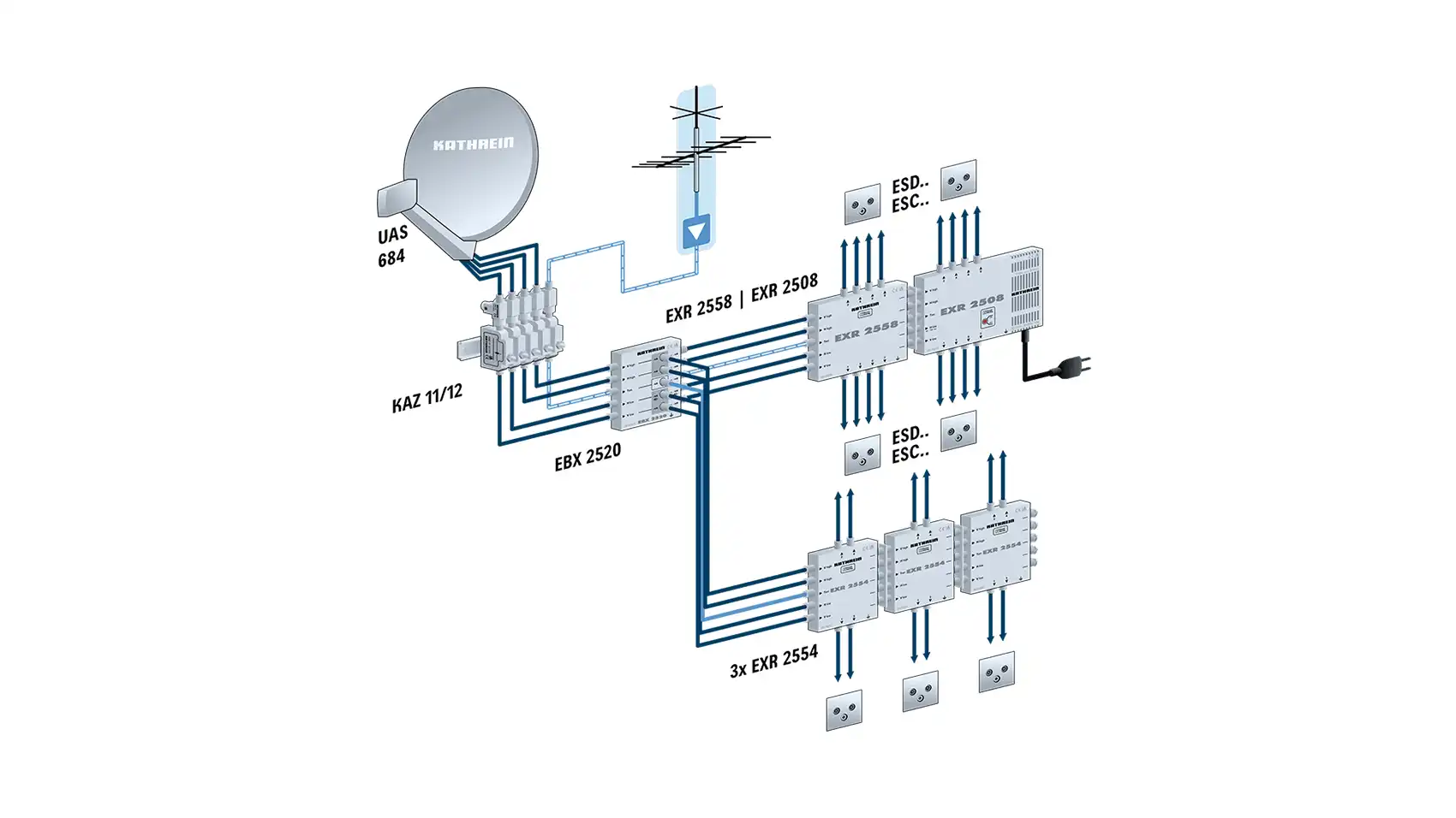 kathrein-uas-684-universal-quattro-lnb image 3