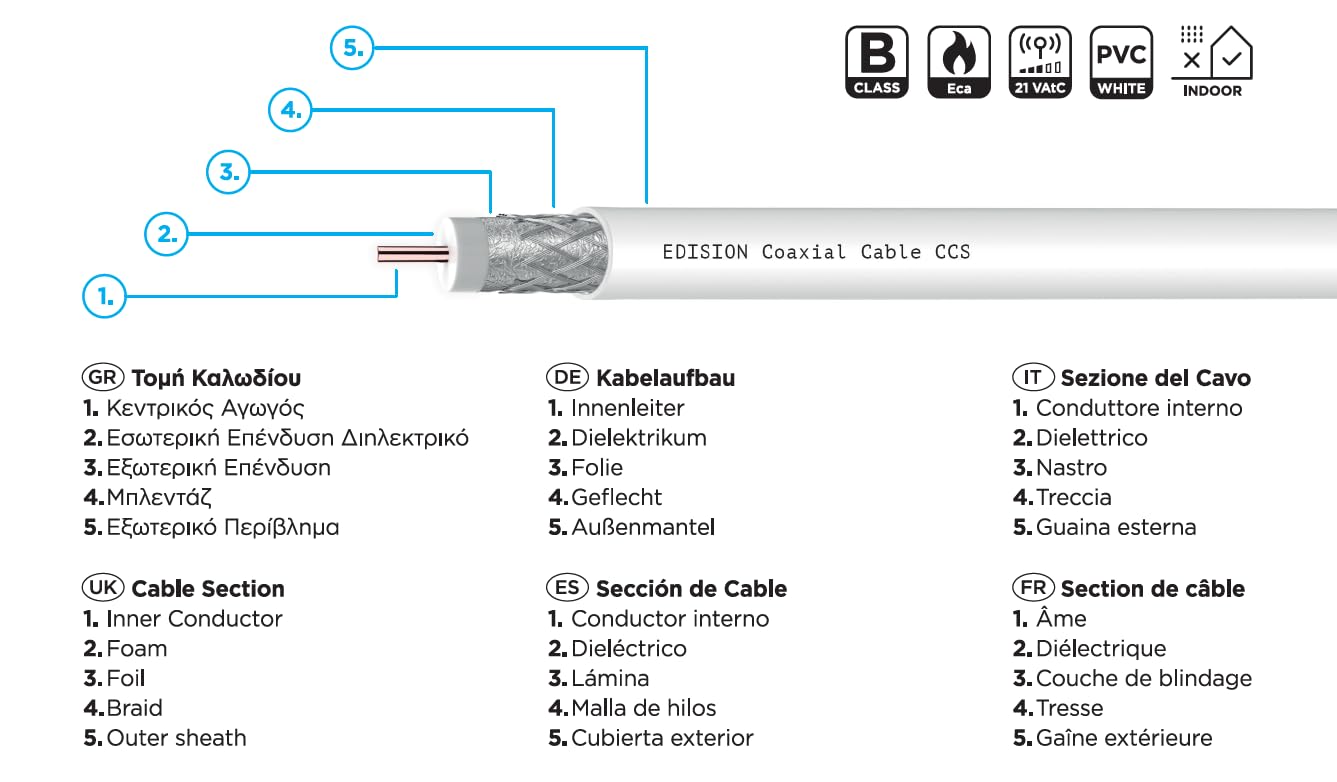 edision-ccs-100-koaxialkabel-100m-rg6-110db-indoor-pvc-wei-ccs image 4