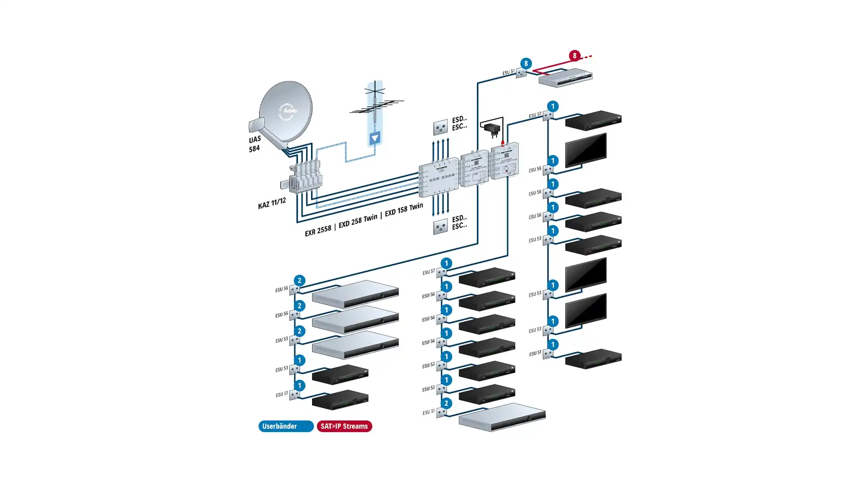 kathrein-exr-2558-multischalter-5-eing-nge-sat-verteilung image 2