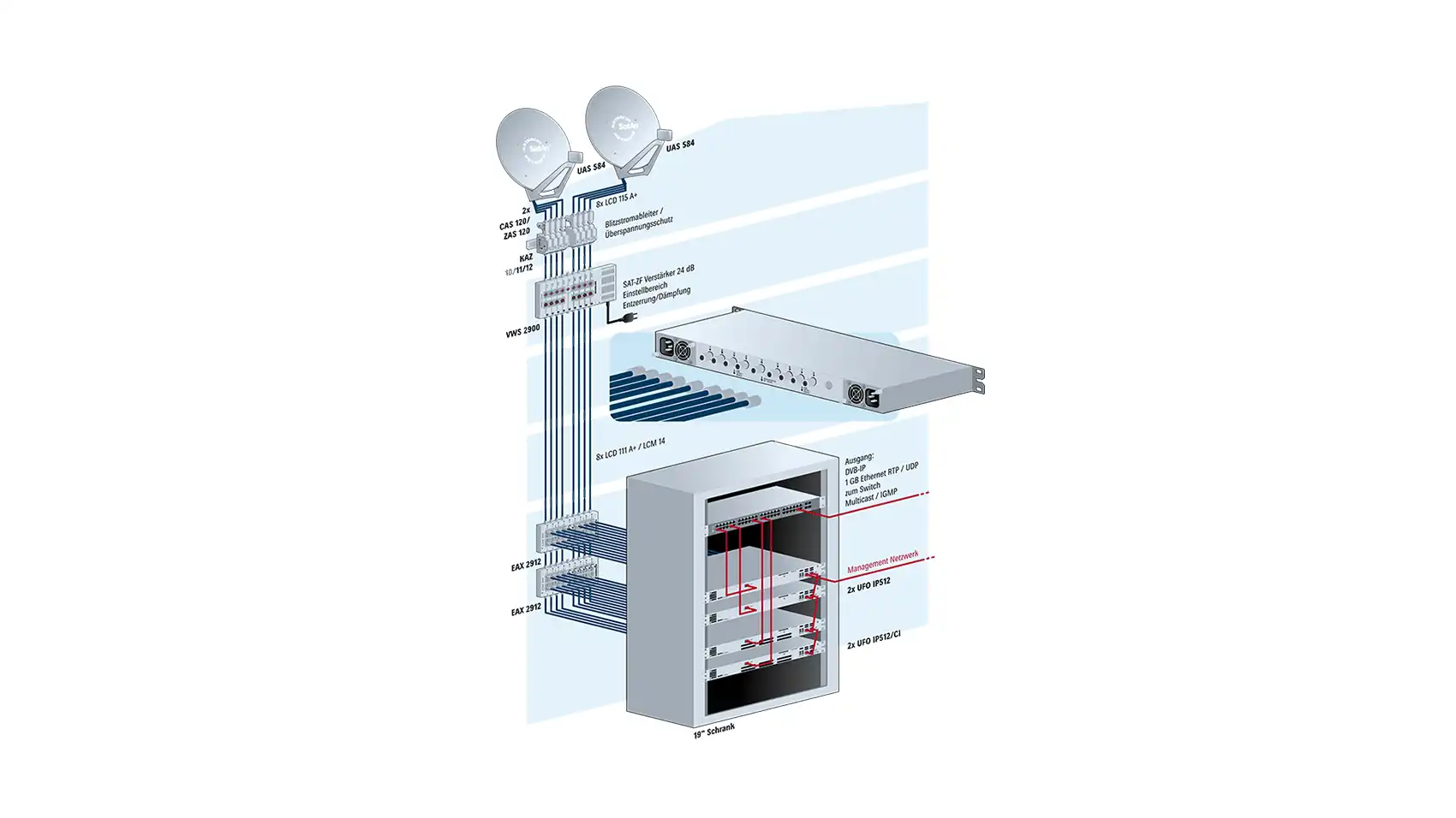 kathrein-ufo-ip512-ci-sat-zu-ip-kopfstelle-mit-ci image 3