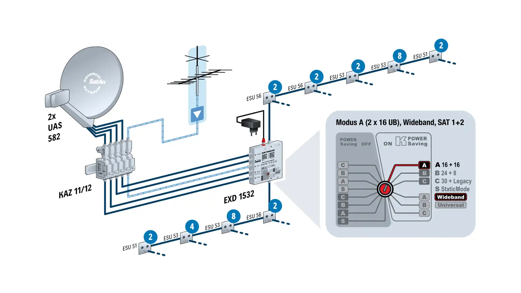 kathrein-uas-582-universal-sat-empfangseinheit-lnb-f-r-multiroom image 2