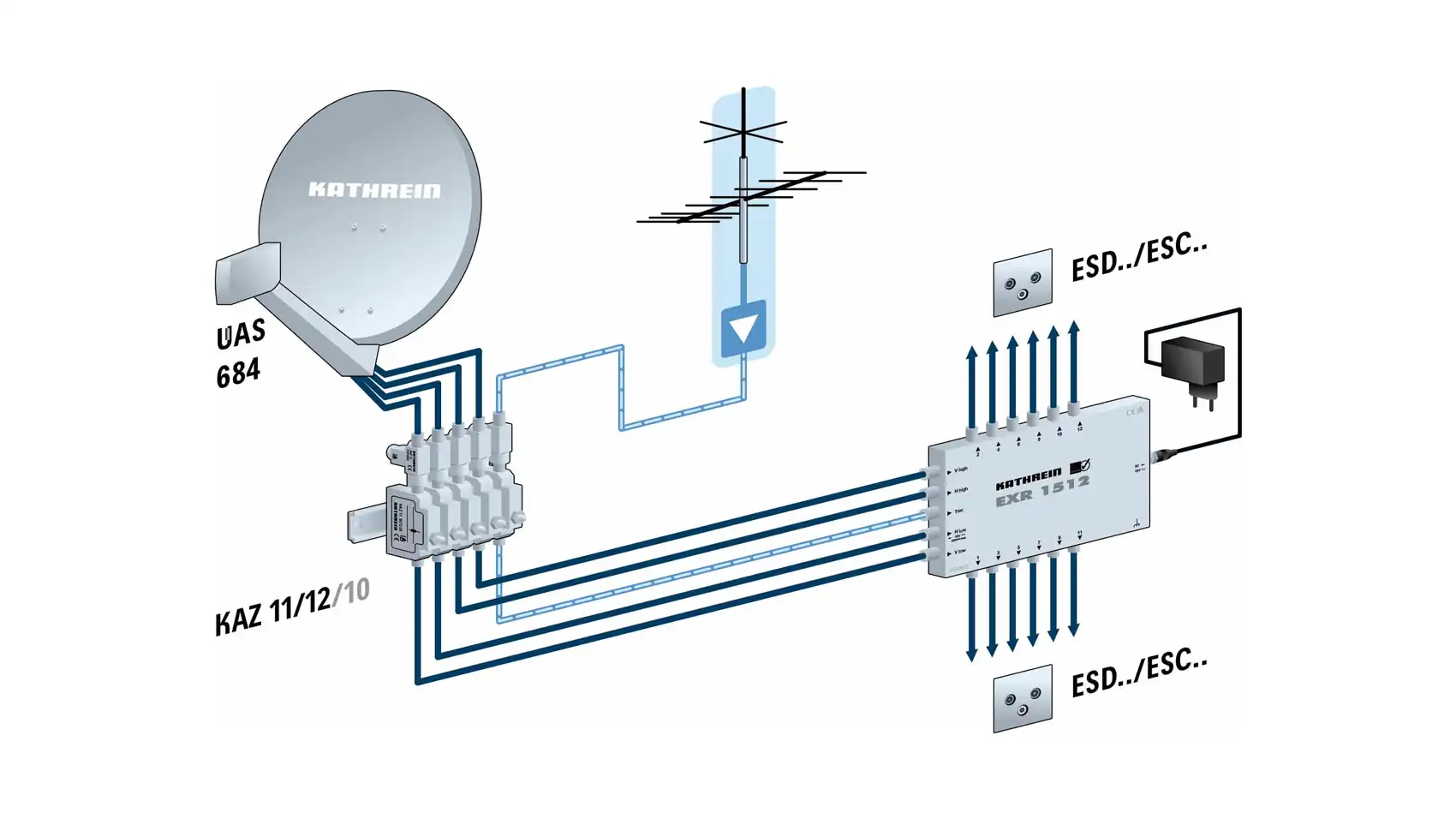 kathrein-exr-1512-multischalter-sat-verteilung-multiroom image 2